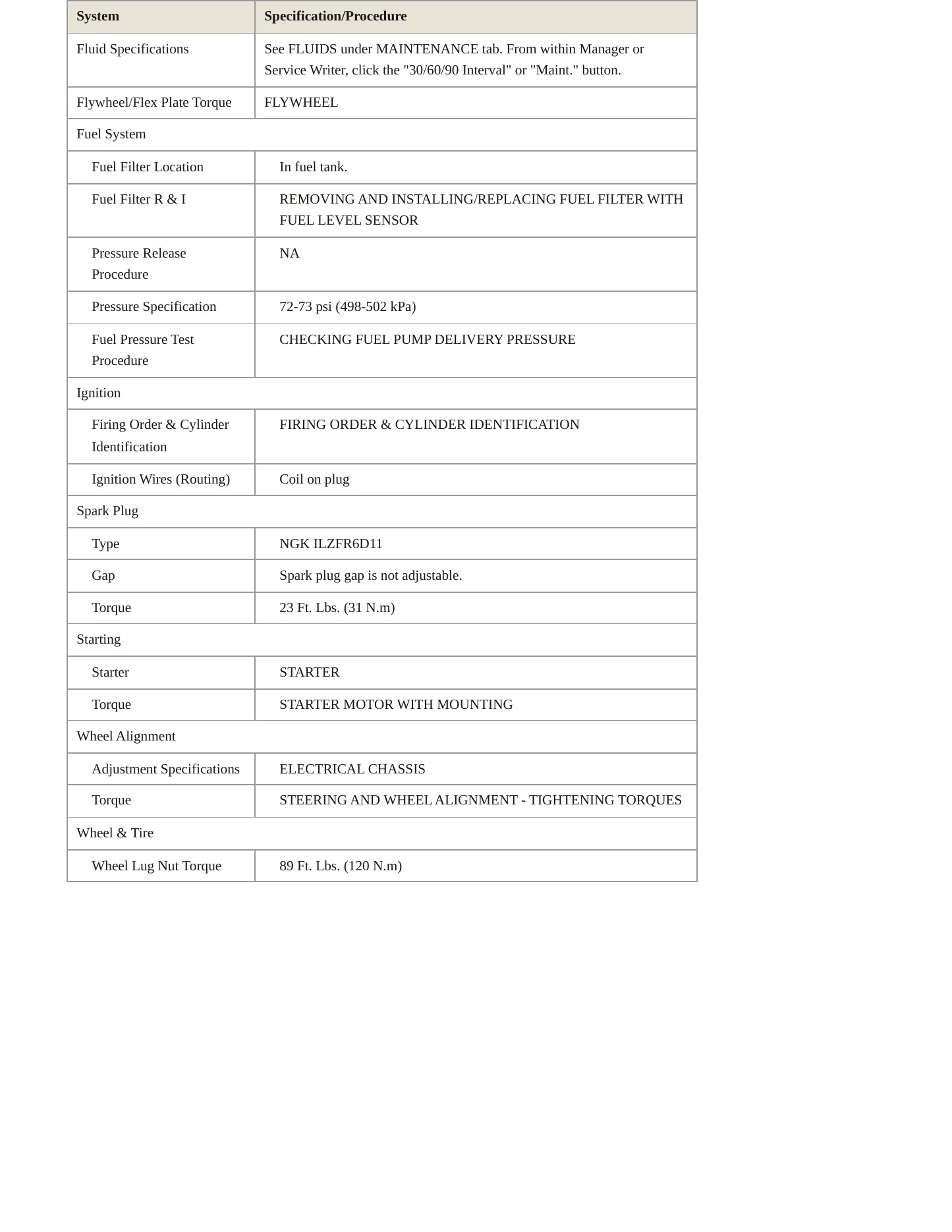 2009 BMW 528i xDrive Service and Repair Manual preview page 3