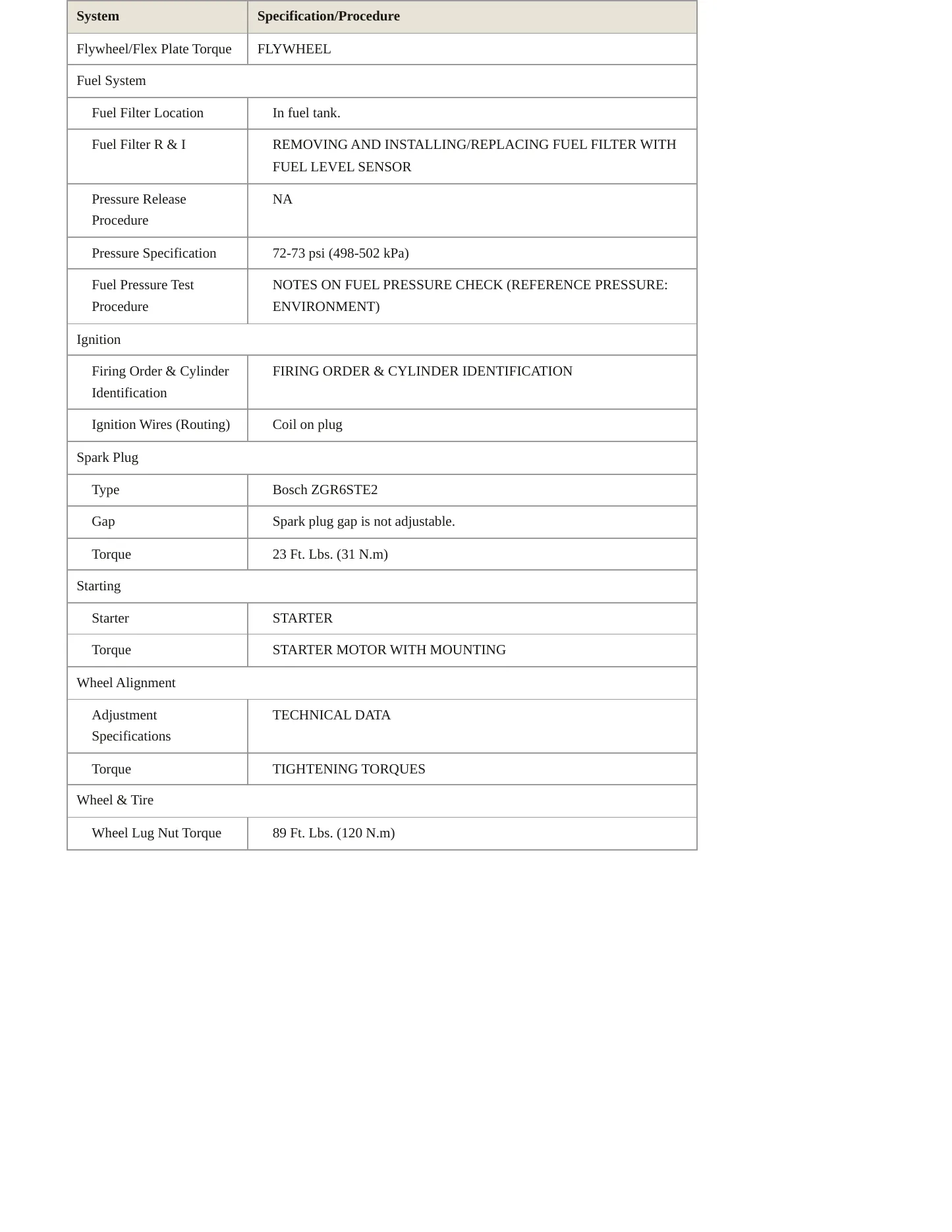 2009 BMW 535i xDrive Service and Repair Manual preview page 3