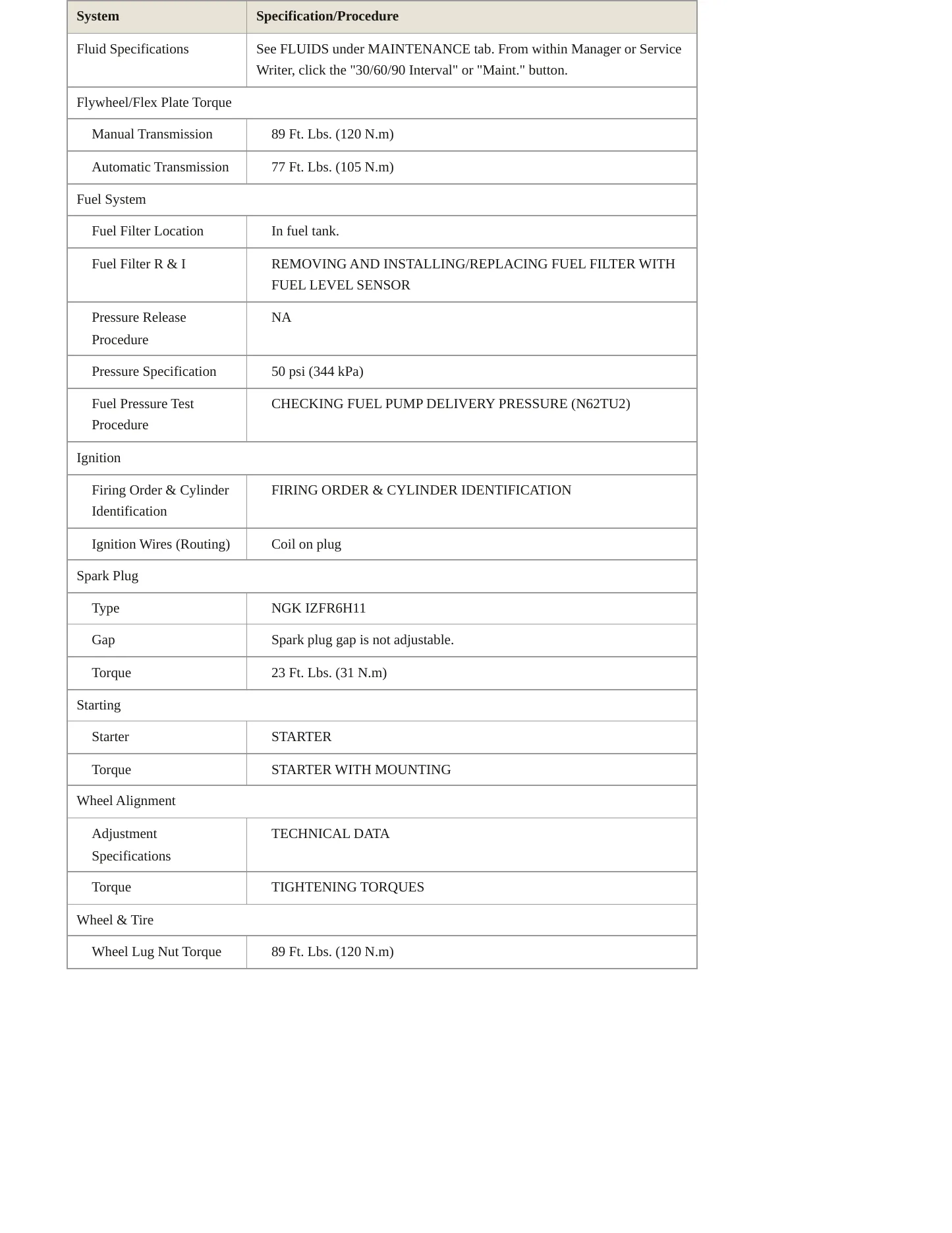 2009 BMW 550i Service and Repair Manual preview page 3