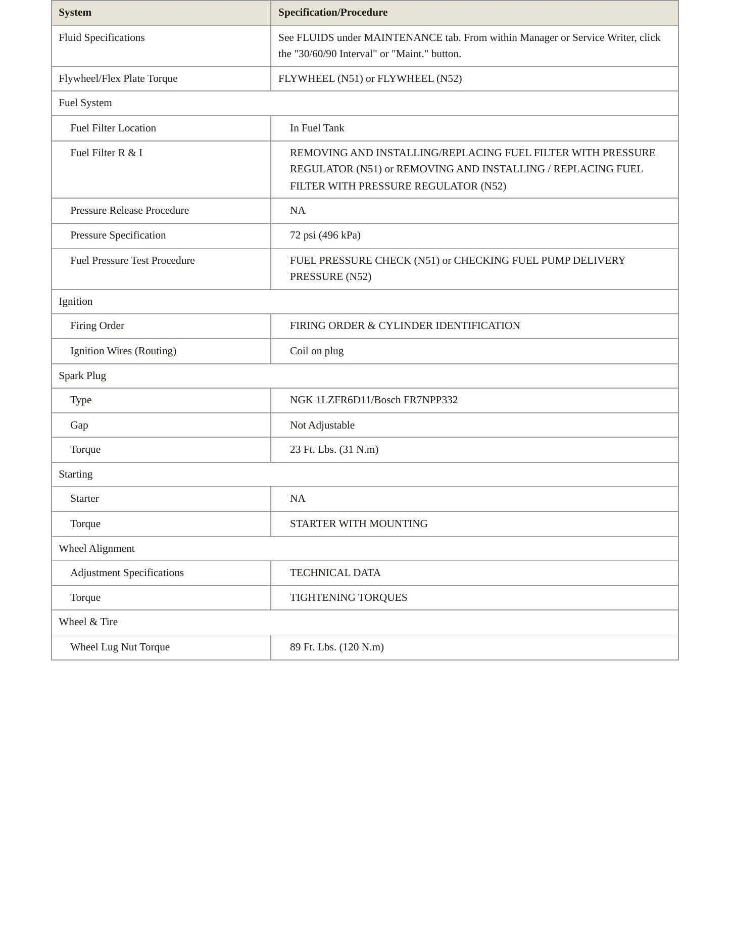 2010 BMW 128i Service and Repair Manual preview page 3