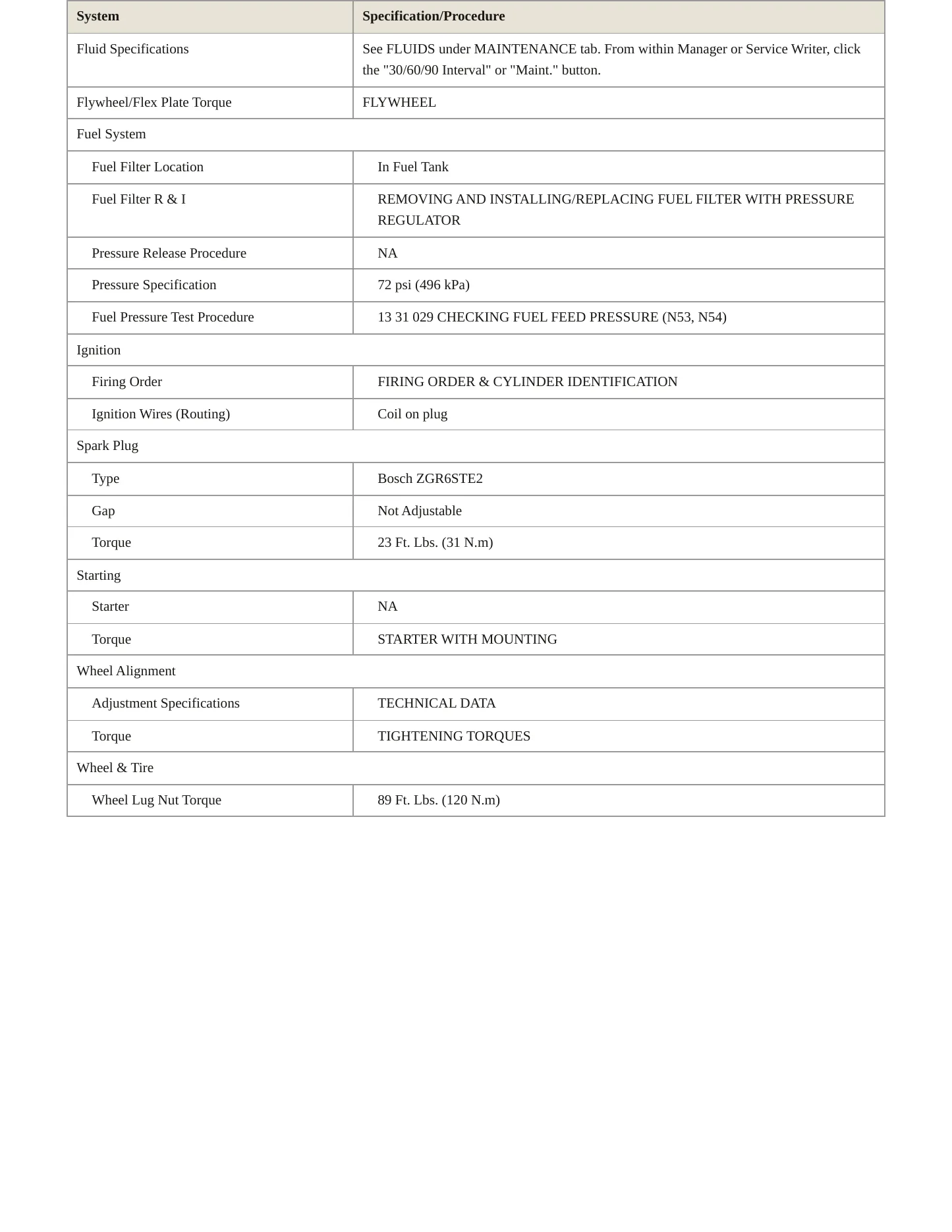 2010 BMW 135i Service and Repair Manual preview page 3