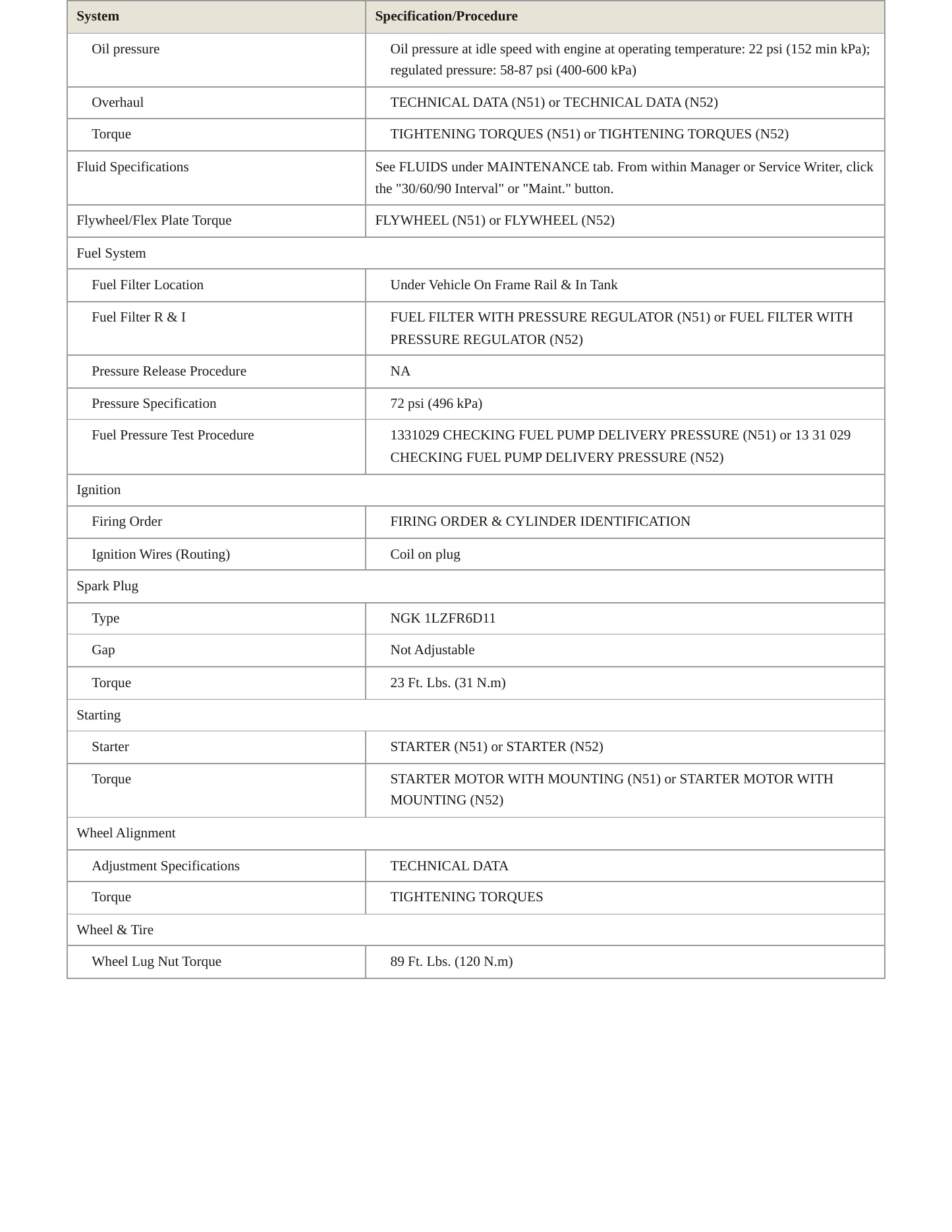 2010 BMW 323i Service and Repair Manual preview page 3