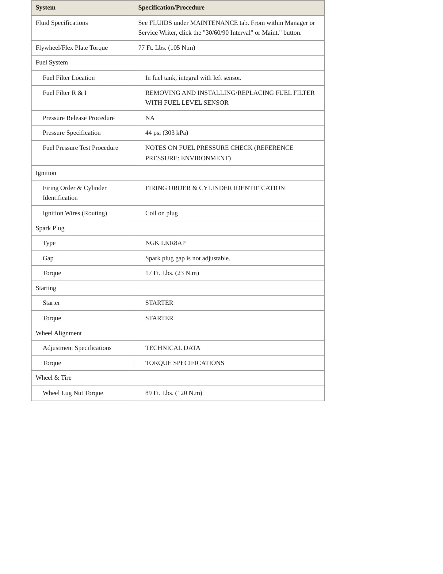 2010 BMW M5 Service and Repair Manual preview page 3