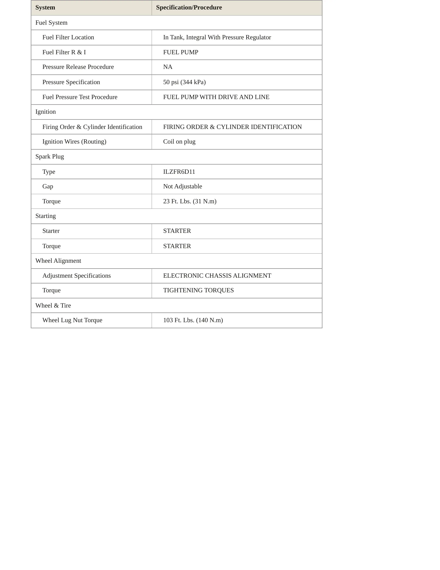 2010 BMW X3 Service and Repair Manual preview page 3