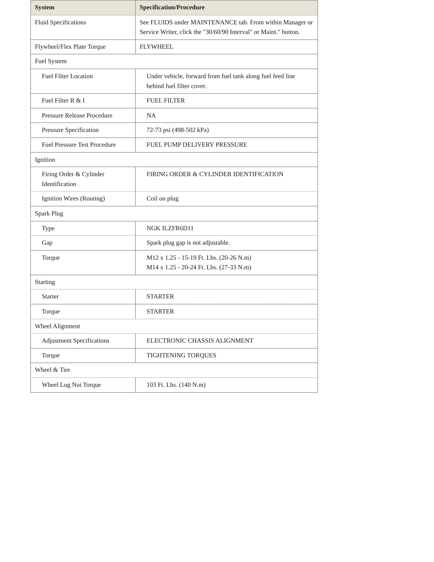 2010 BMW X5 Service and Repair Manual preview page 3