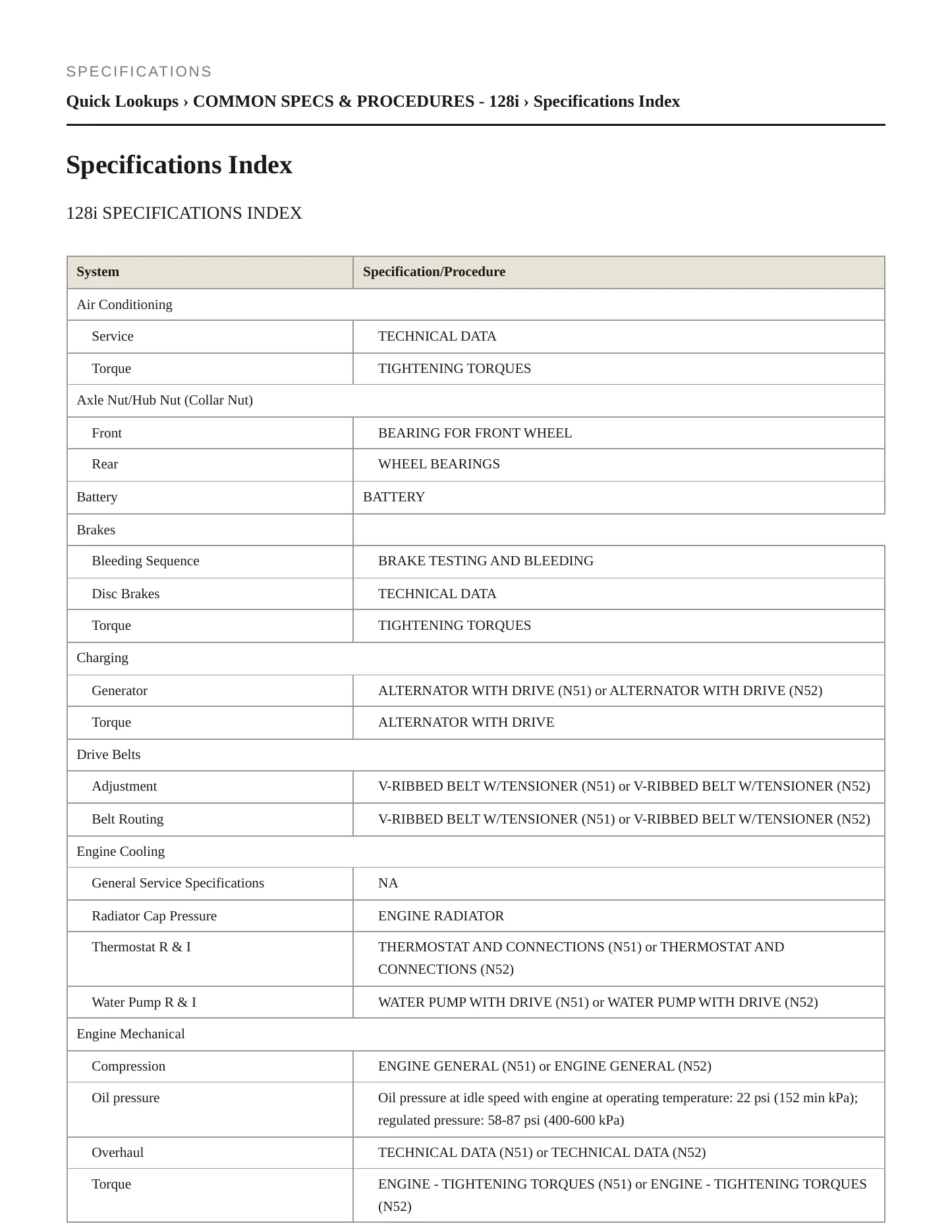 2011 BMW 128i Service and Repair Manual preview page 2