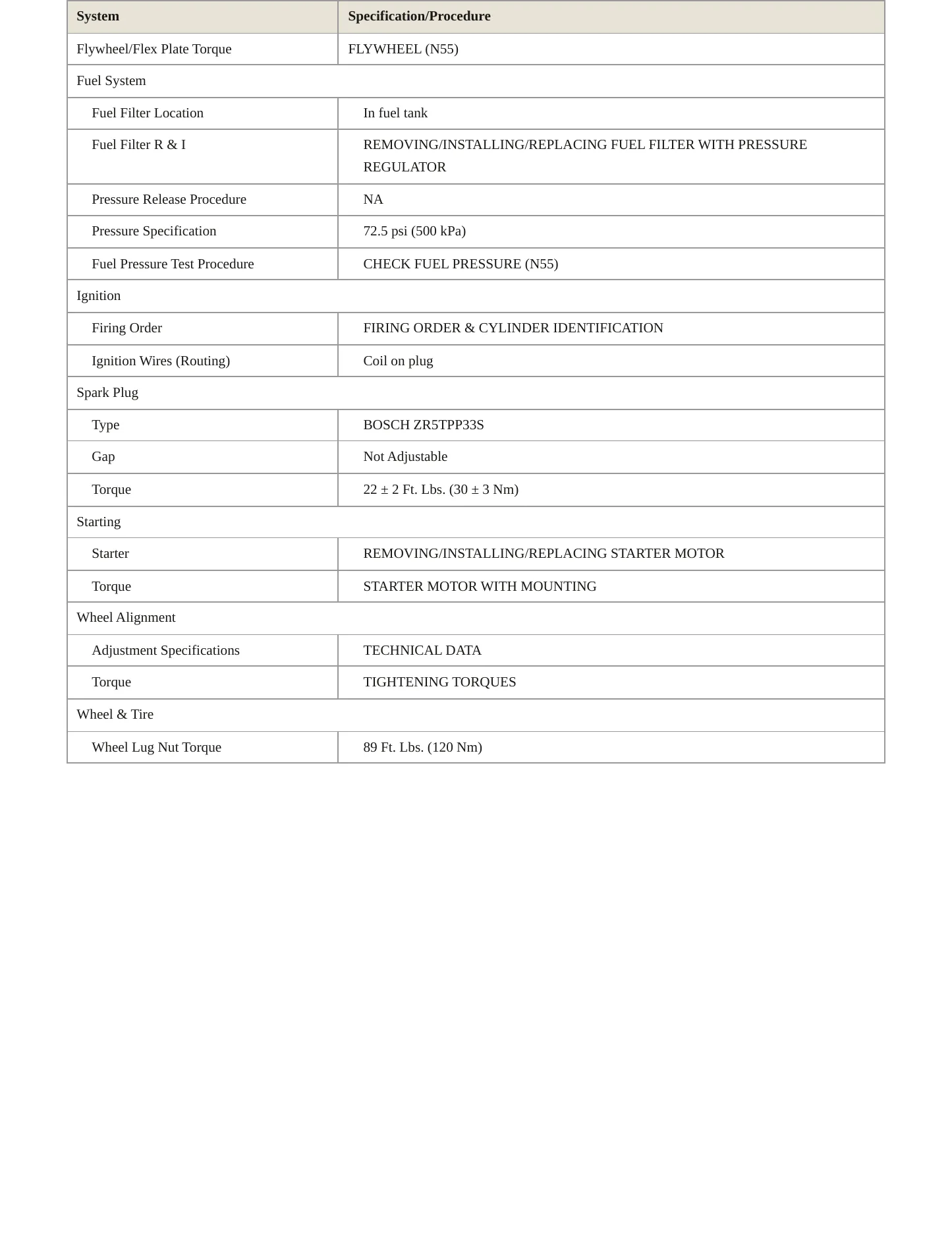 2011 BMW 135i Service and Repair Manual preview page 3