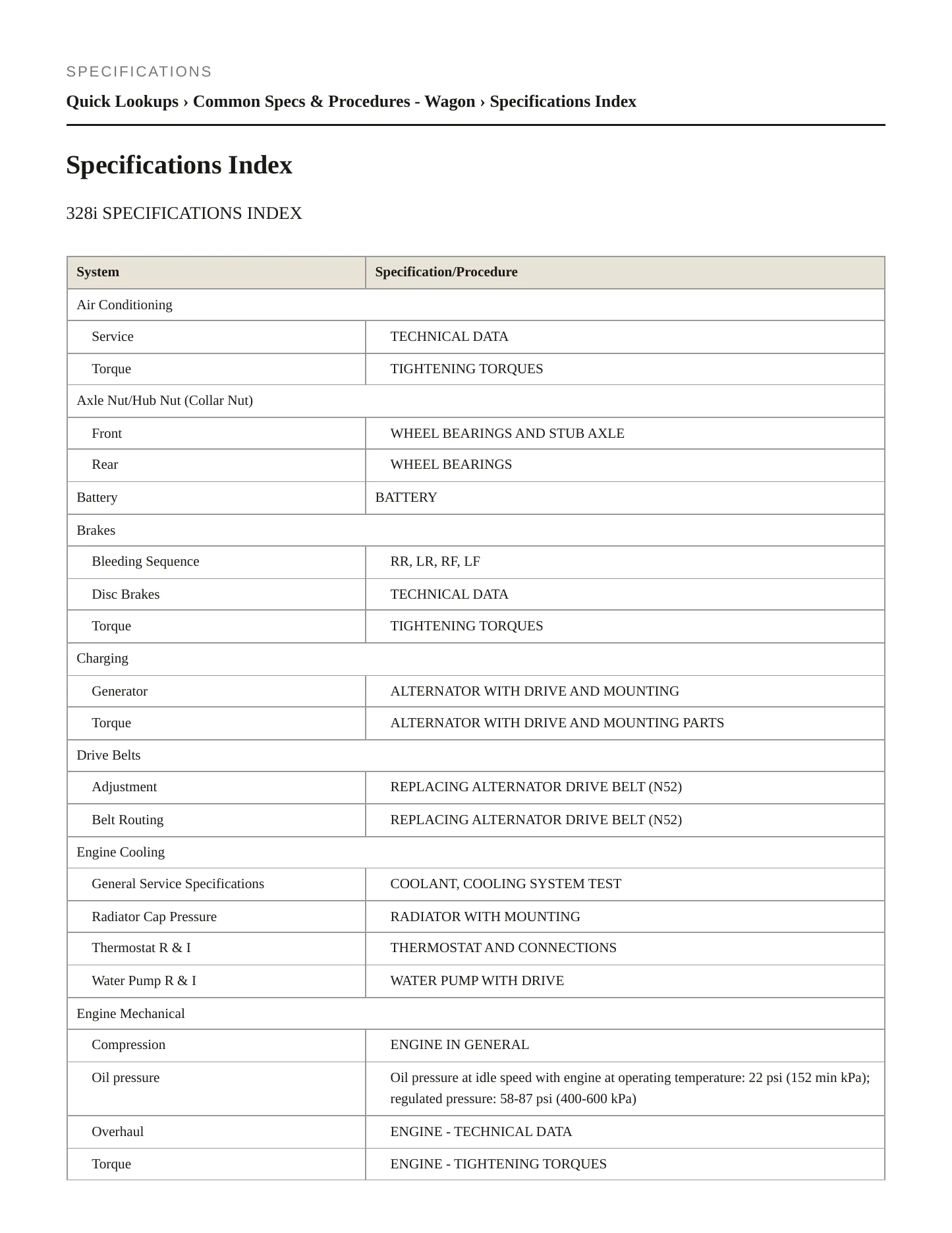 2011 BMW 328i xDrive Service and Repair Manual preview page 2