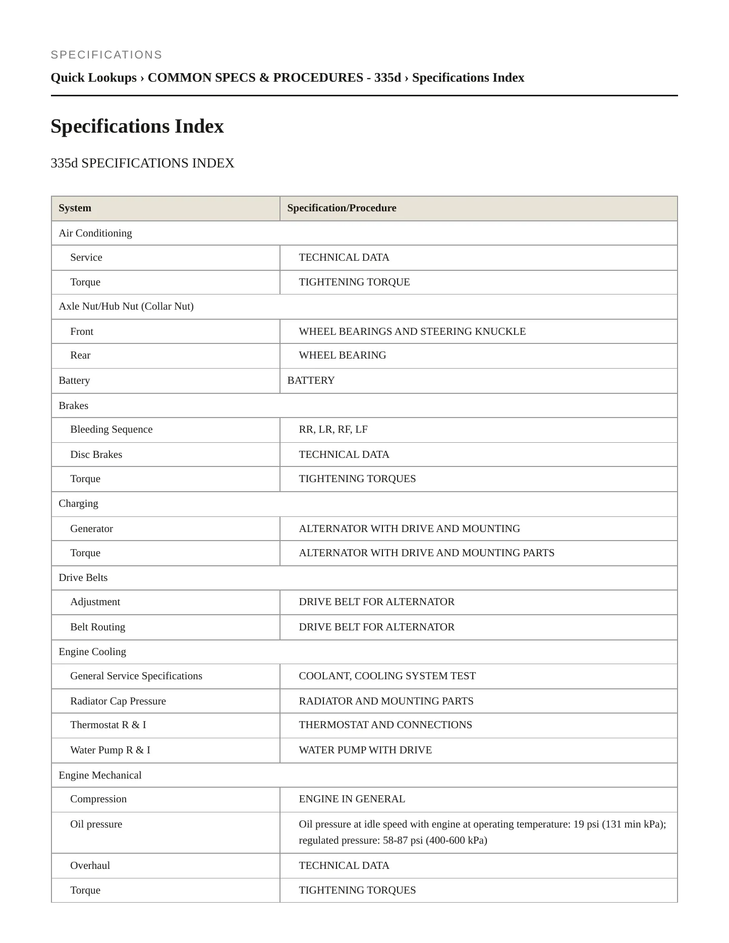 2011 BMW 335d Service and Repair Manual preview page 2