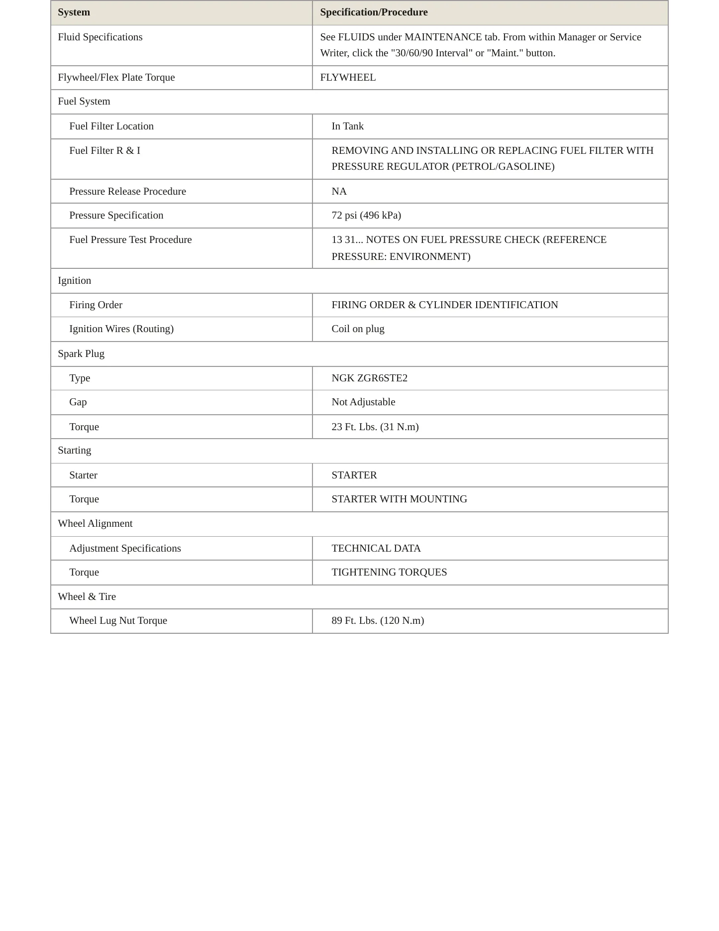 2011 BMW 335i xDrive Service and Repair Manual preview page 3