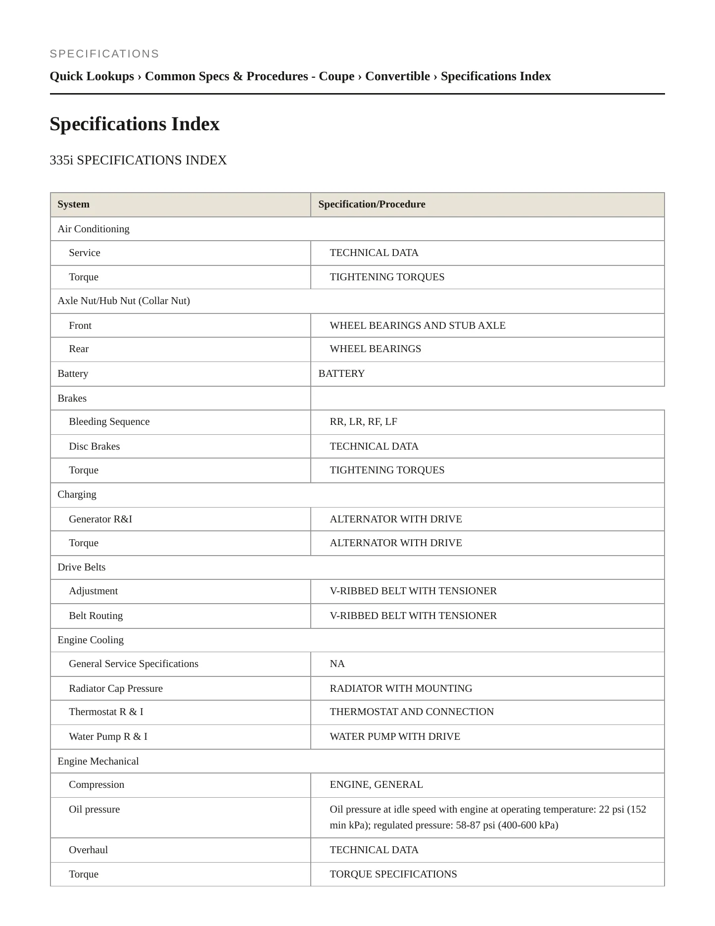 2011 BMW 335is Service and Repair Manual preview page 2