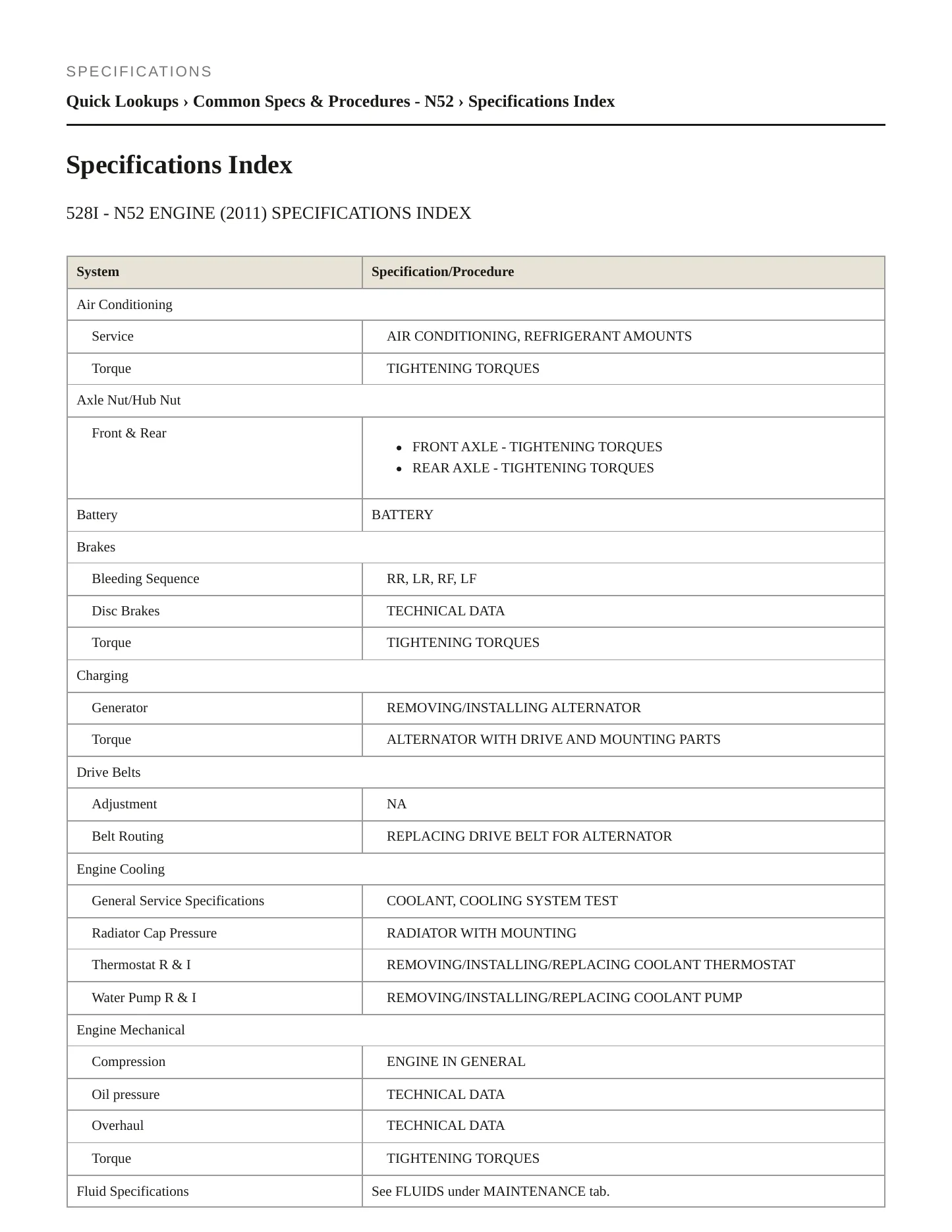 2011 BMW 528i Service and Repair Manual preview page 2