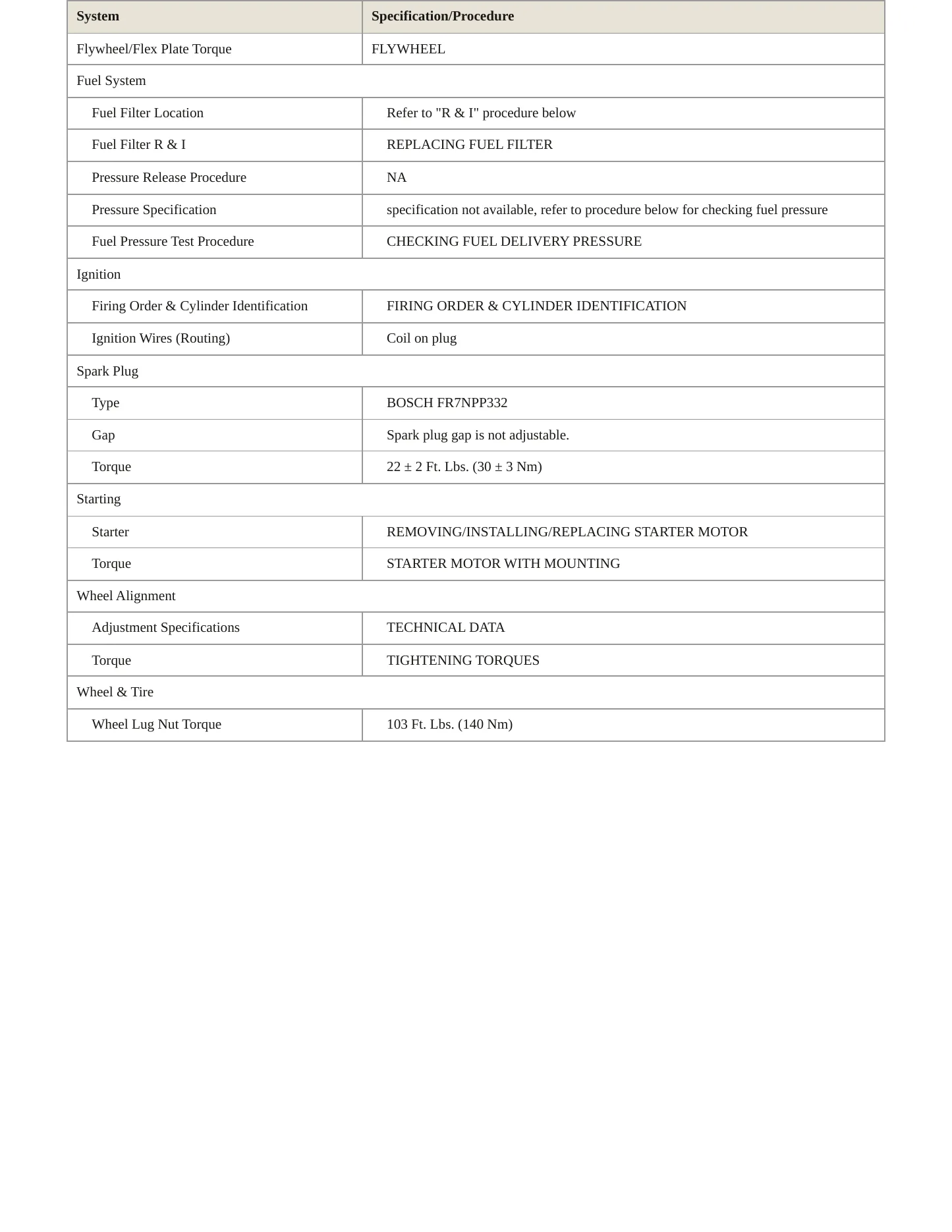 2011 BMW 528i Service and Repair Manual preview page 3