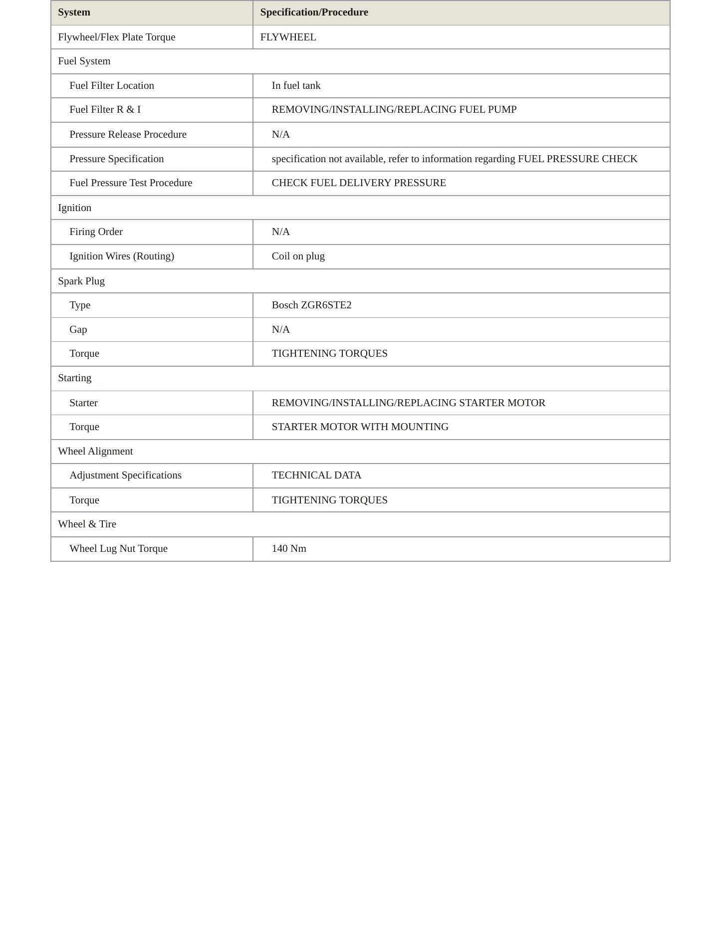 2011 BMW 740Li Service and Repair Manual preview page 3