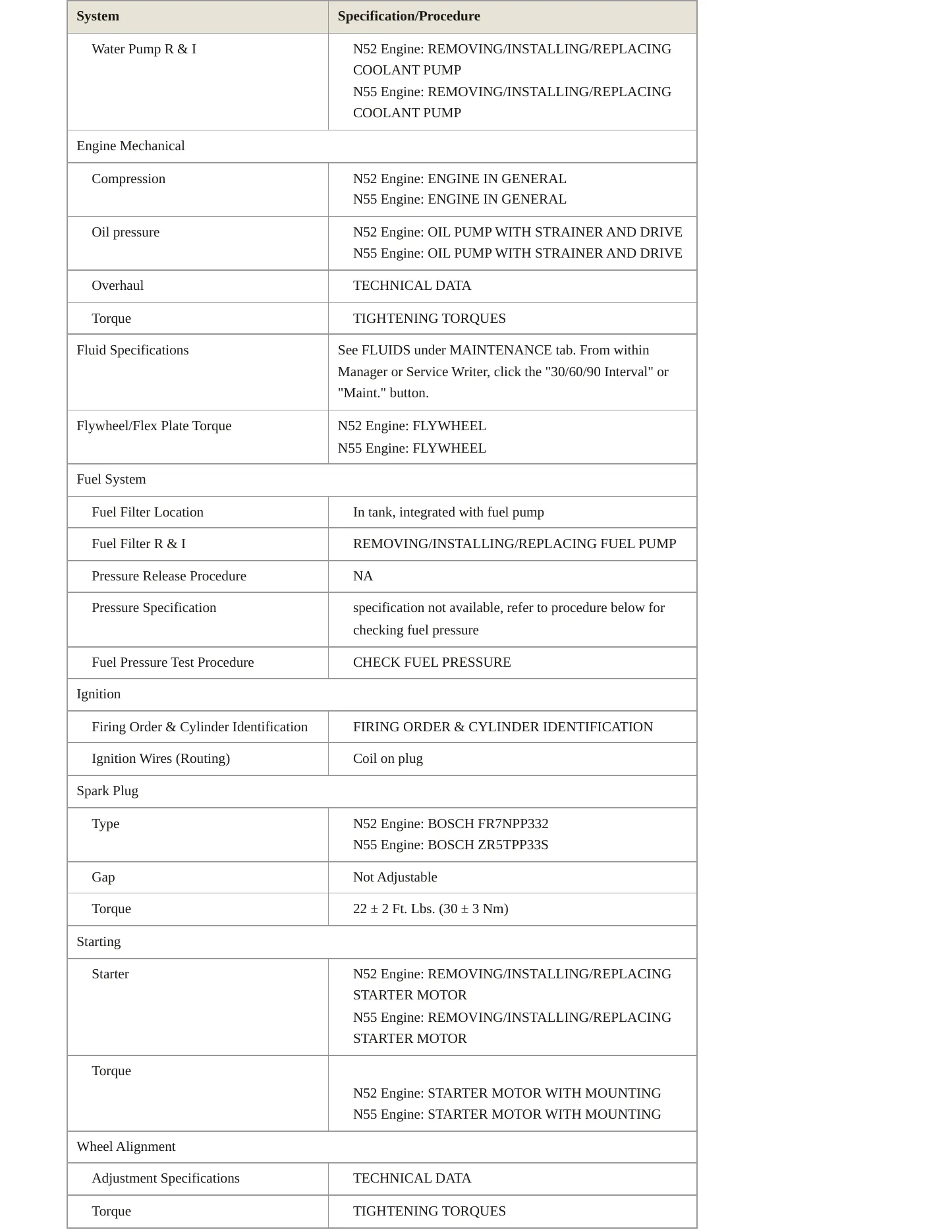 2011 BMW X3 Service and Repair Manual preview page 3