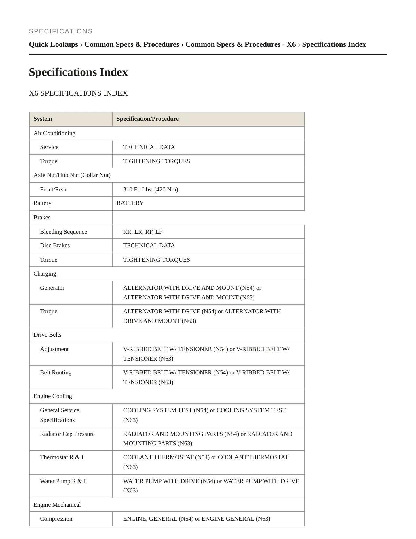 2011 BMW X6 Service and Repair Manual preview page 2