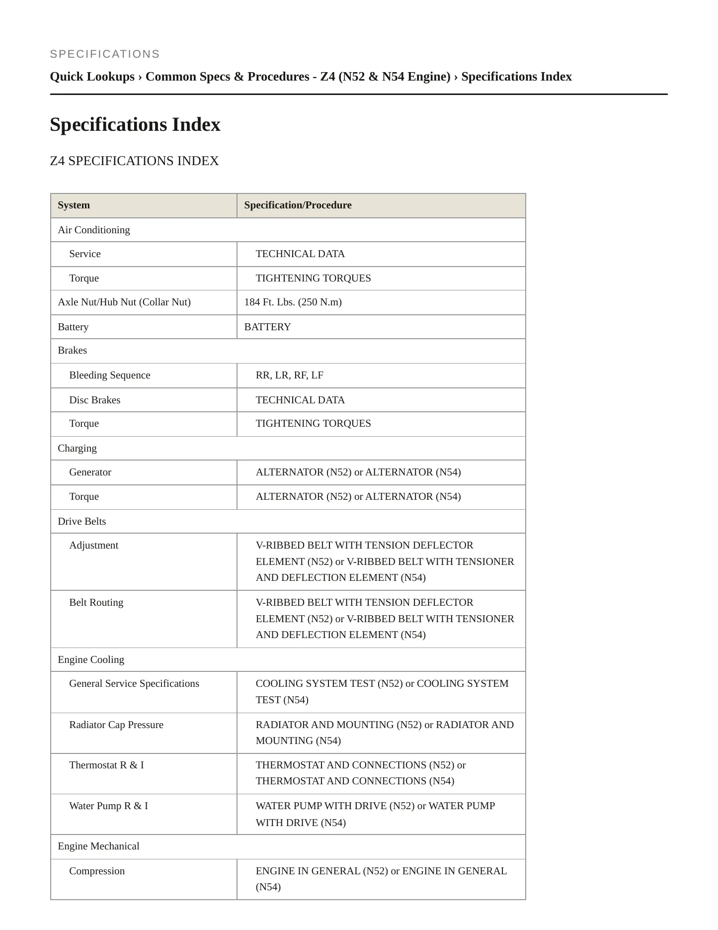 2011 BMW Z4 Service and Repair Manual preview page 2