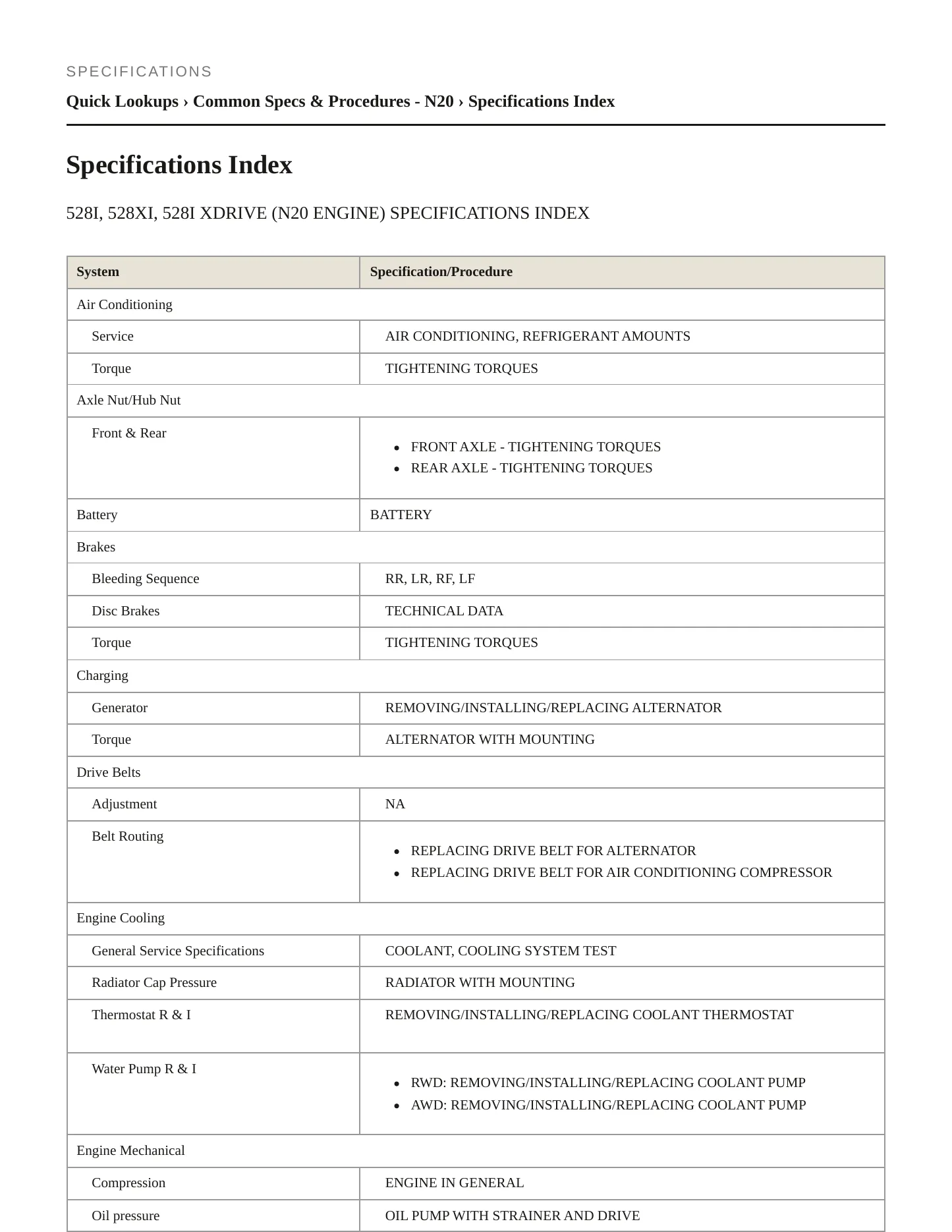 2012 BMW 528i xDrive Service and Repair Manual preview page 2