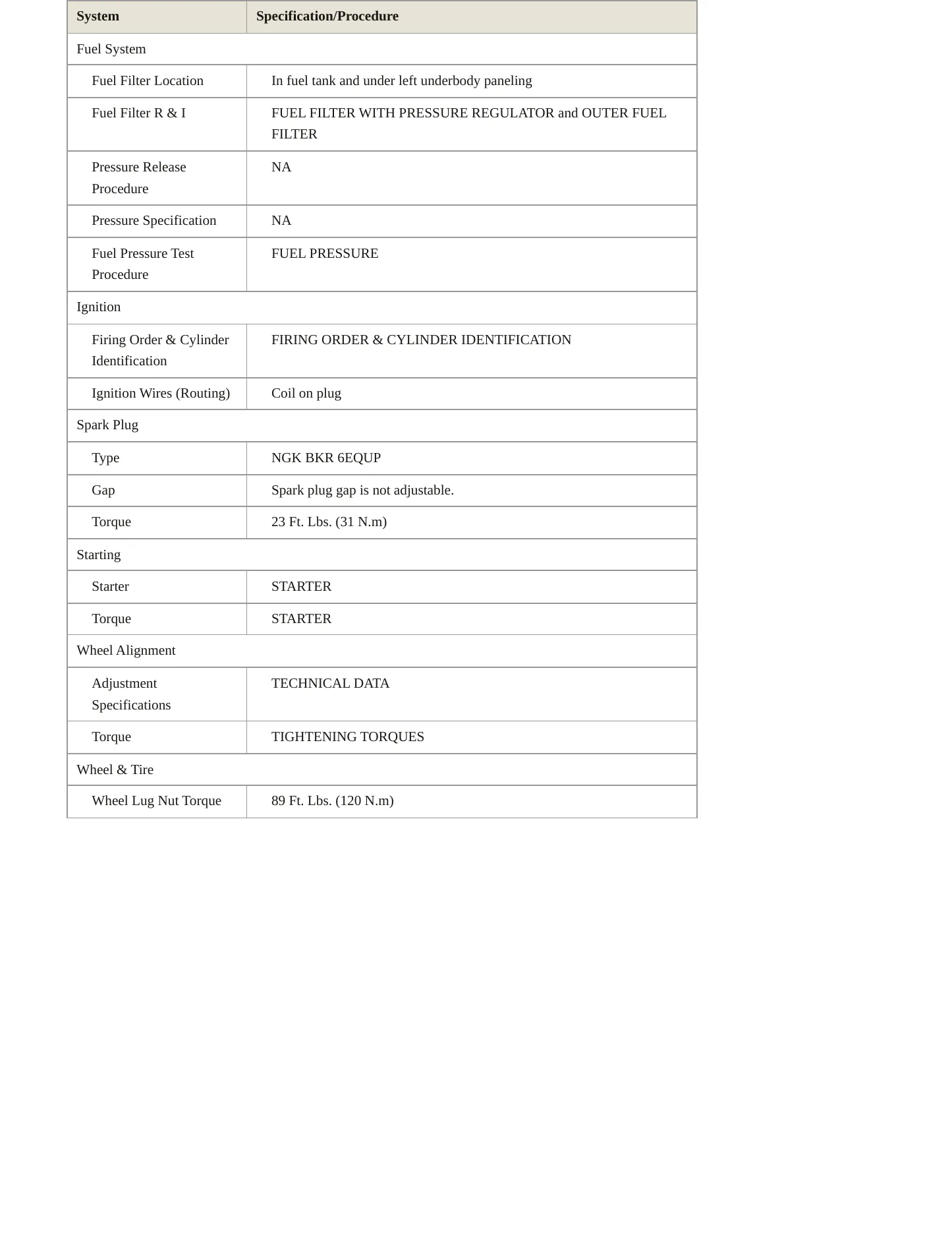 2012 BMW 550i GT xDrive Service and Repair Manual preview page 3