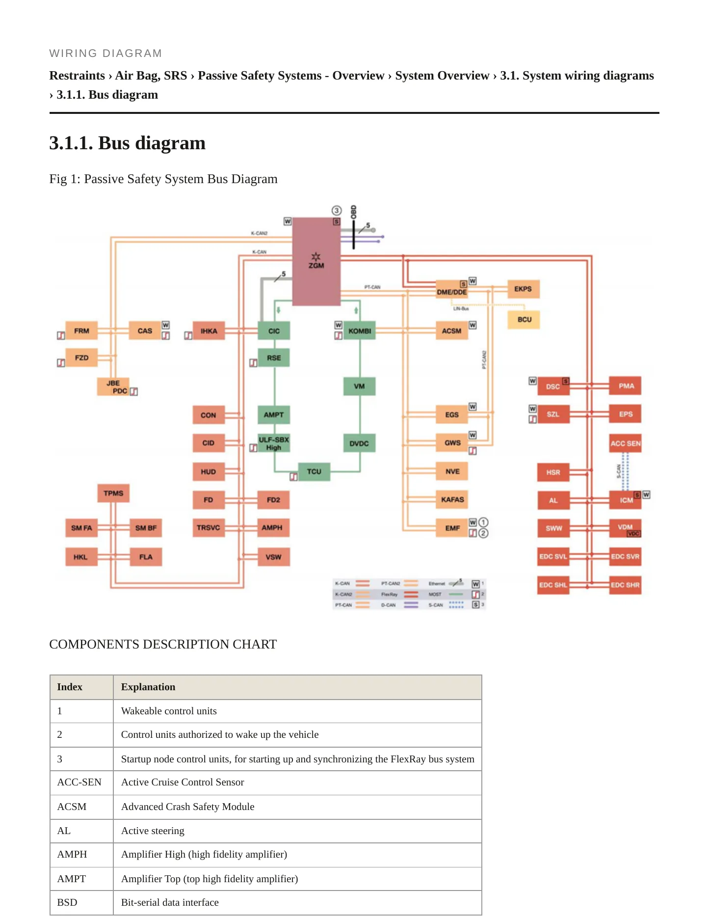 2012 BMW ActiveHybrid 5 Service and Repair Manual preview page 7