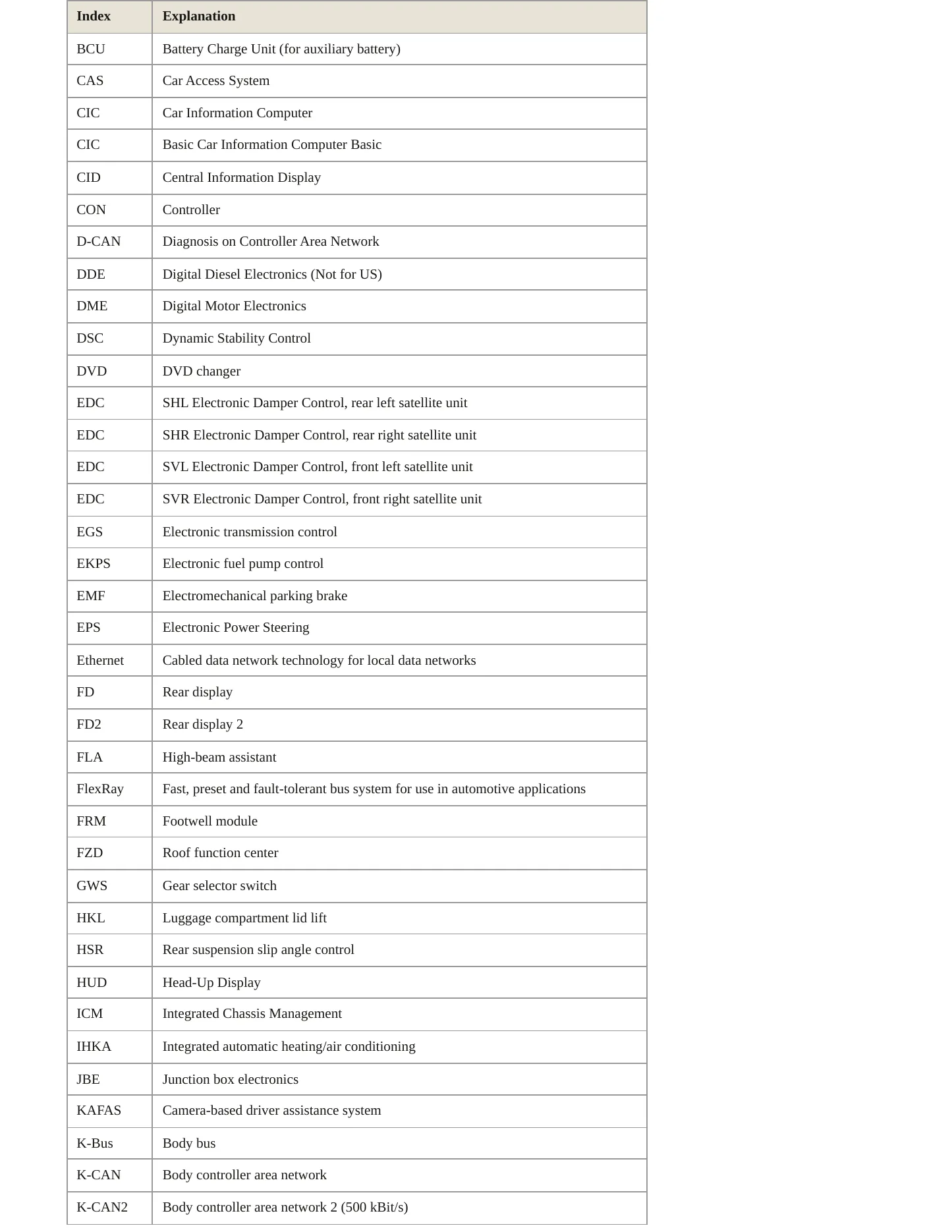 2012 BMW ActiveHybrid 5 Service and Repair Manual preview page 8