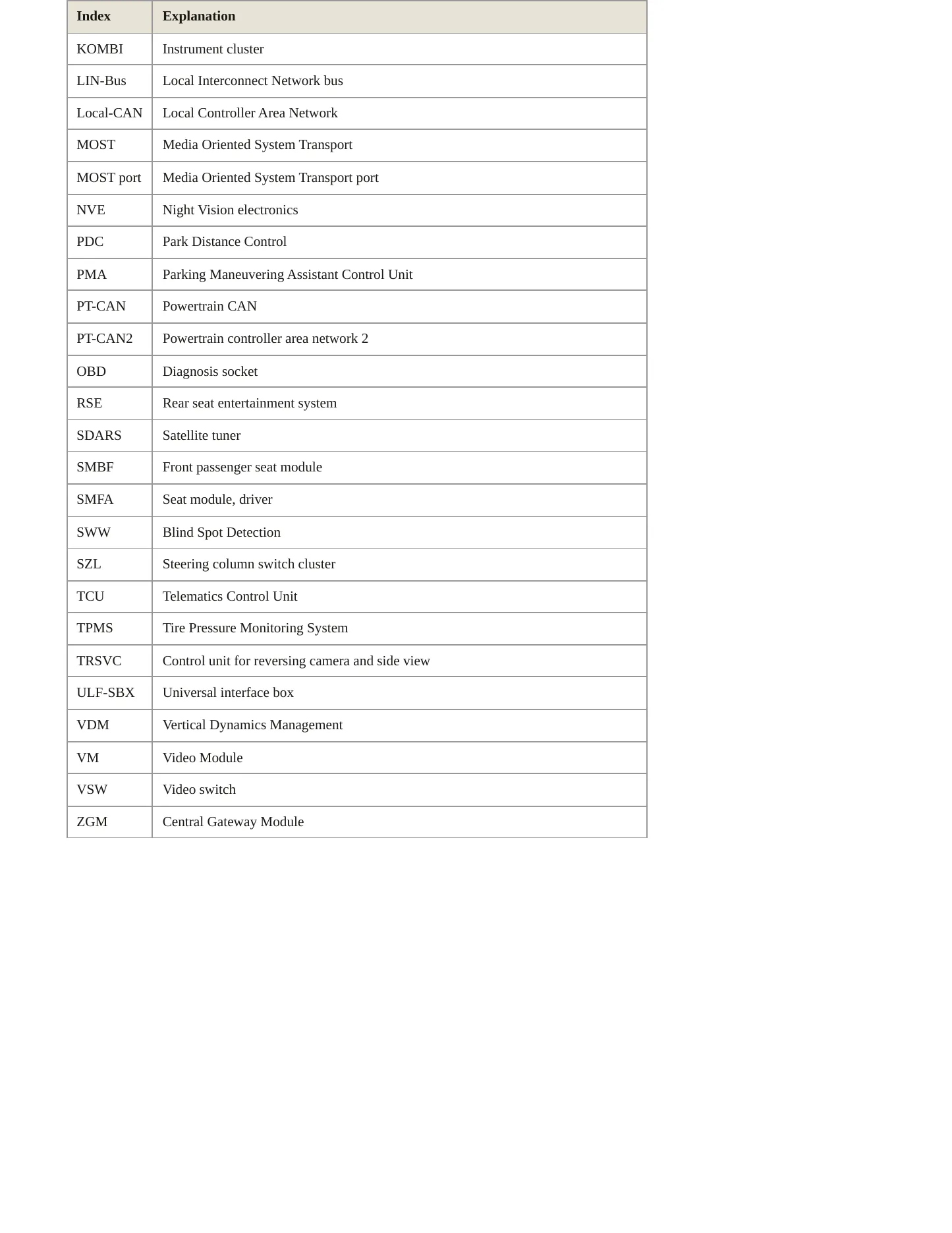2012 BMW ActiveHybrid 5 Service and Repair Manual preview page 9