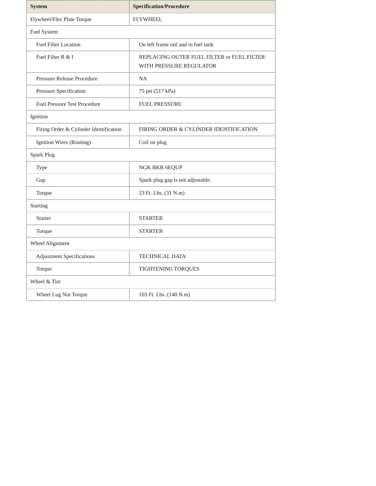 2012 BMW Alpina B7L Service and Repair Manual preview page 3