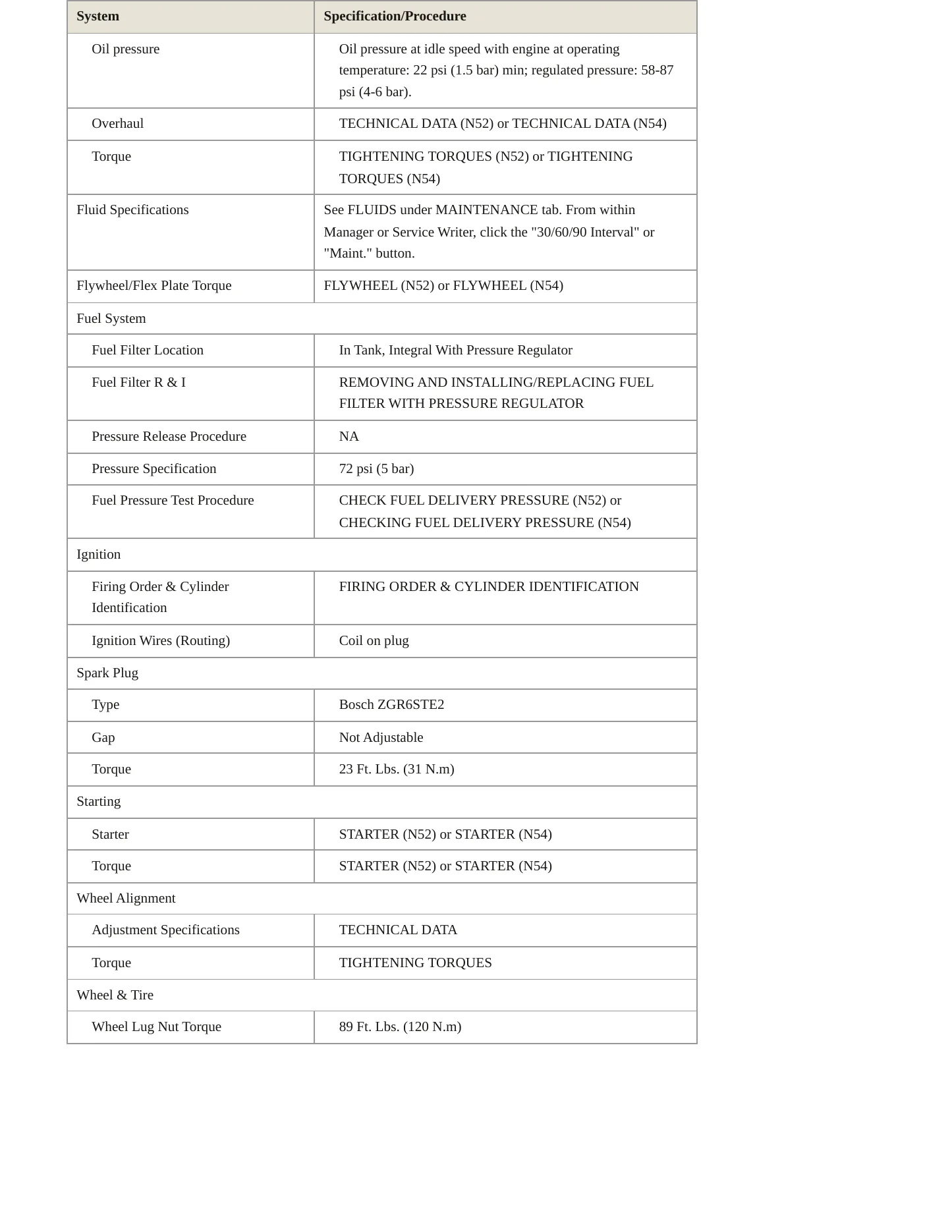 2012 BMW Z4 Service and Repair Manual preview page 3