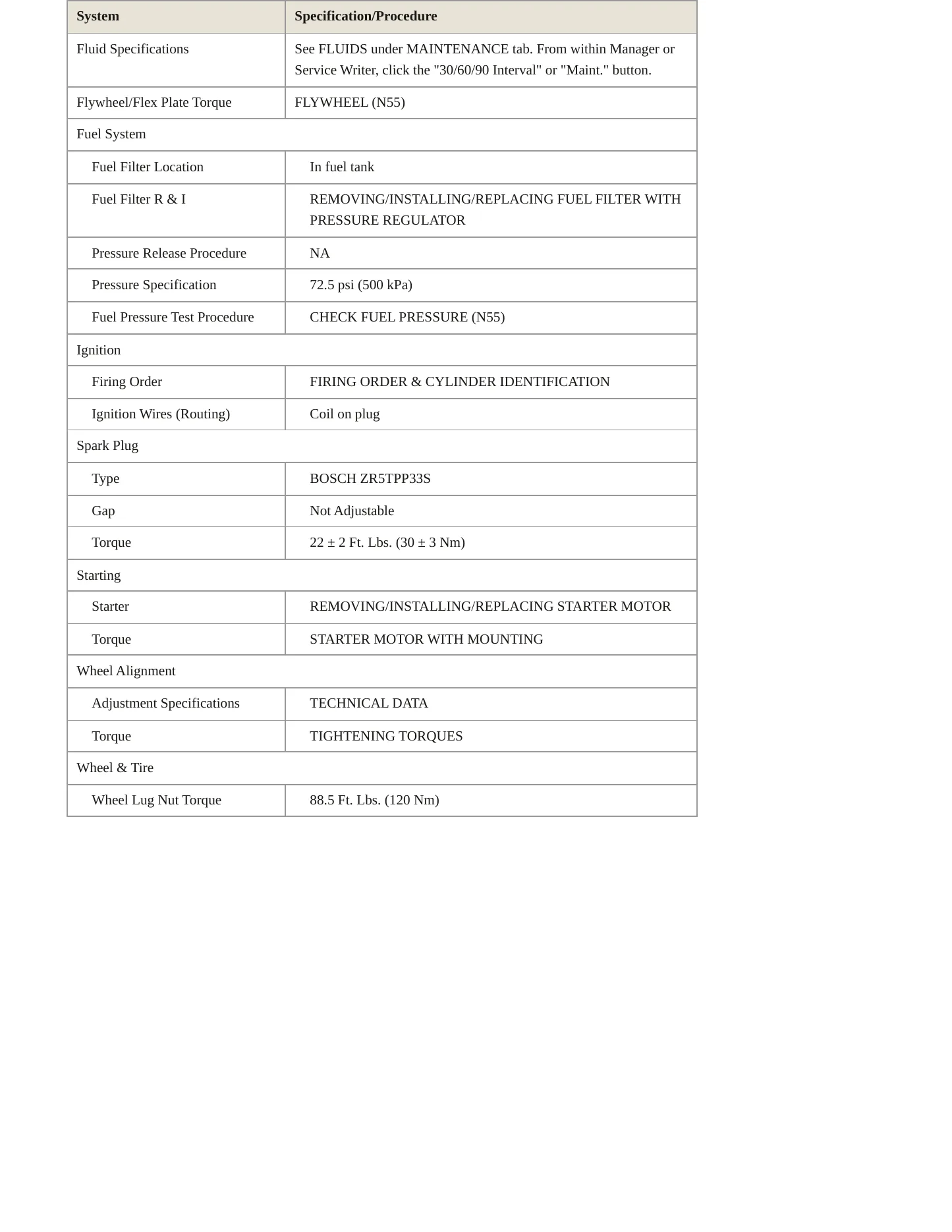 2013 BMW 135i Service and Repair Manual preview page 3