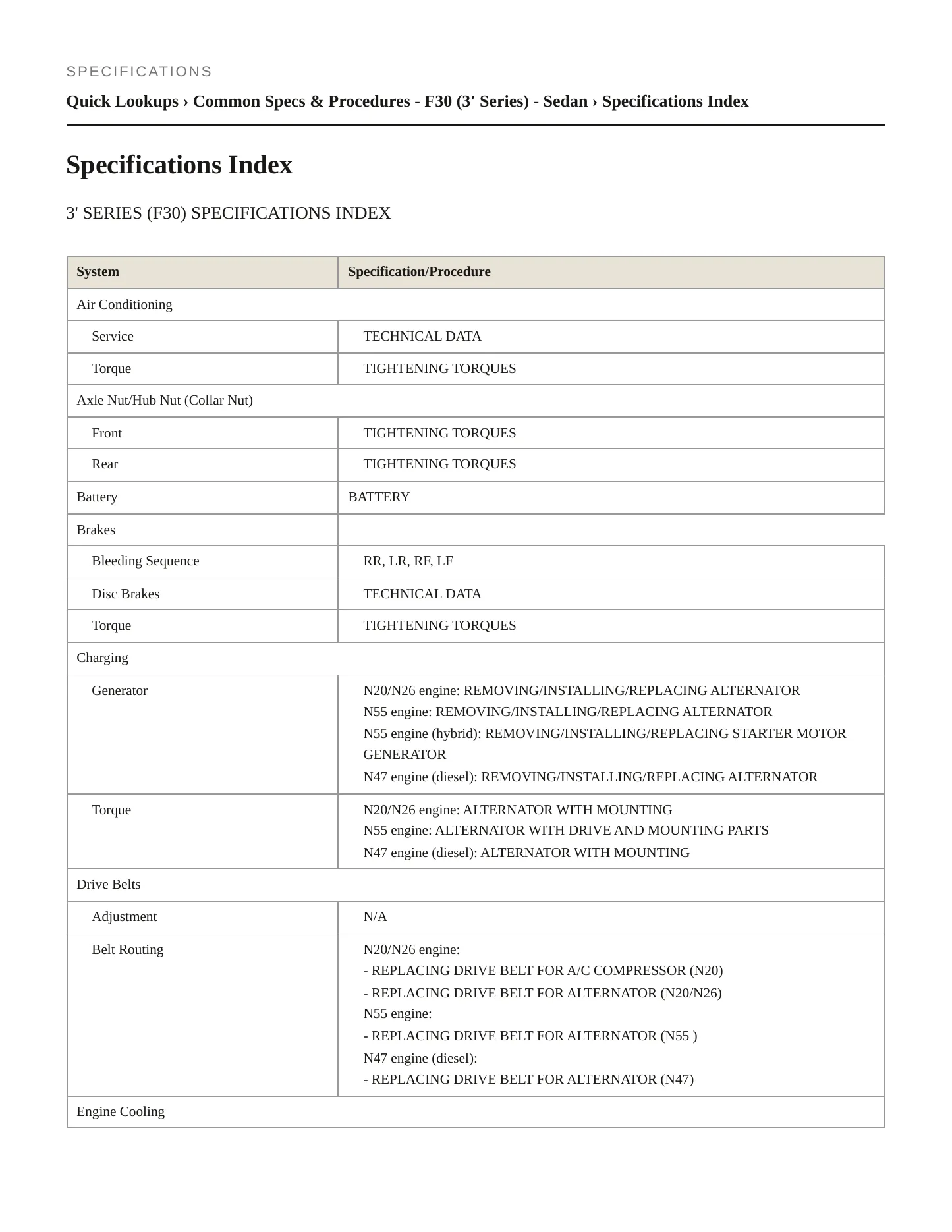 2013 BMW 320i xDrive Service and Repair Manual preview page 2