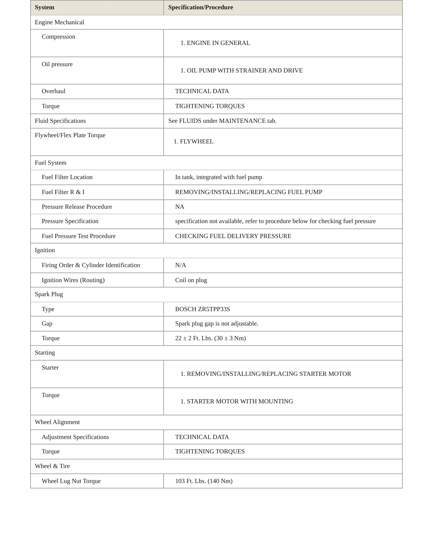 2013 BMW ActiveHybrid 7 Service and Repair Manual preview page 3