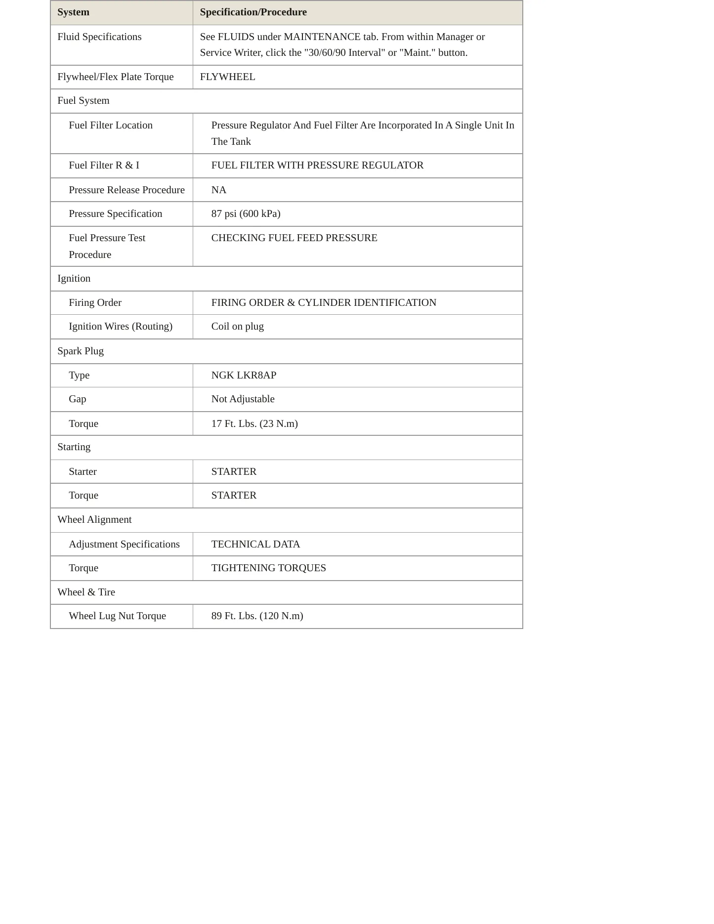 2013 BMW M3 Service and Repair Manual preview page 3