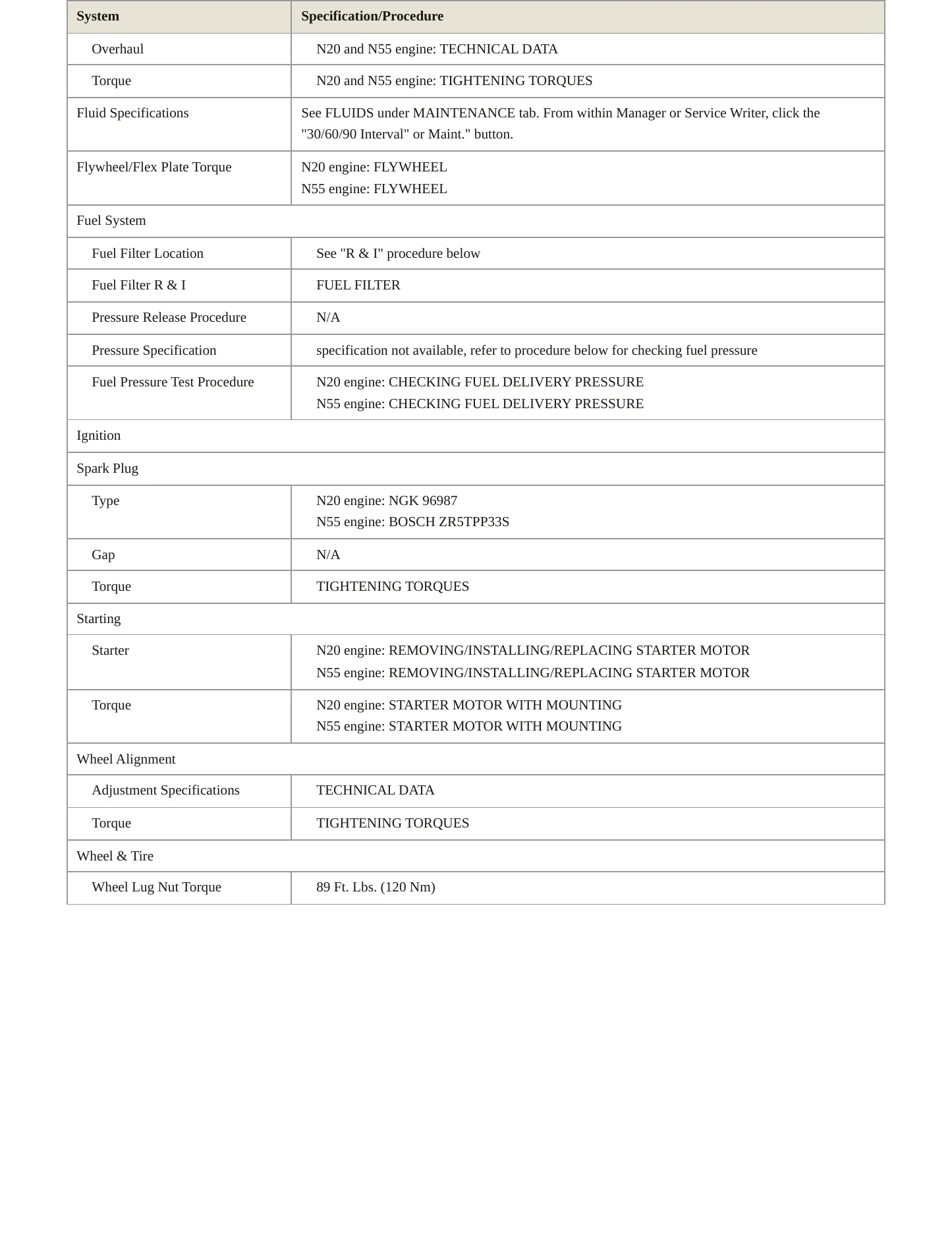 2013 BMW X1 Service and Repair Manual preview page 3