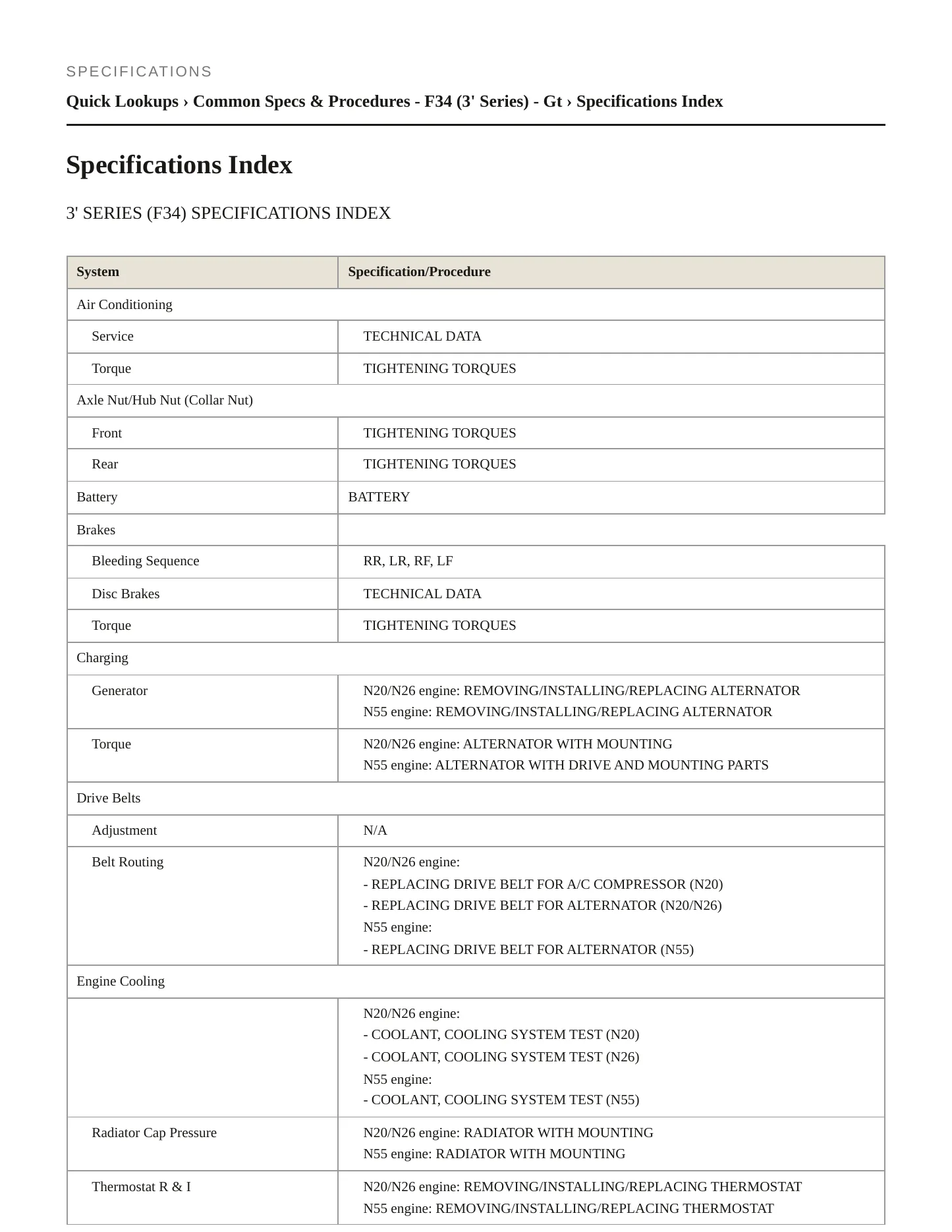 2014 BMW 335i GT xDrive Service and Repair Manual preview page 2