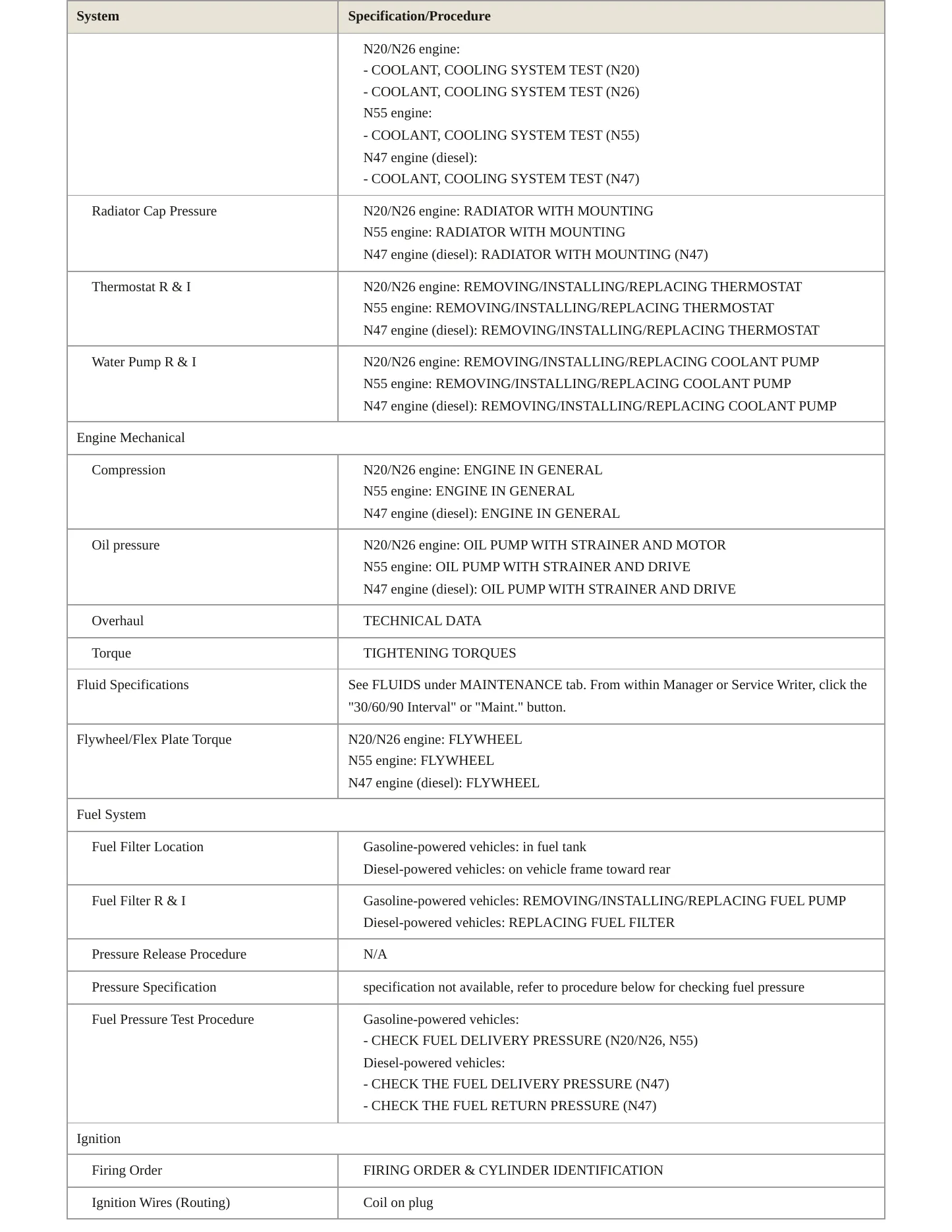 2014 BMW 335i xDrive Service and Repair Manual preview page 3
