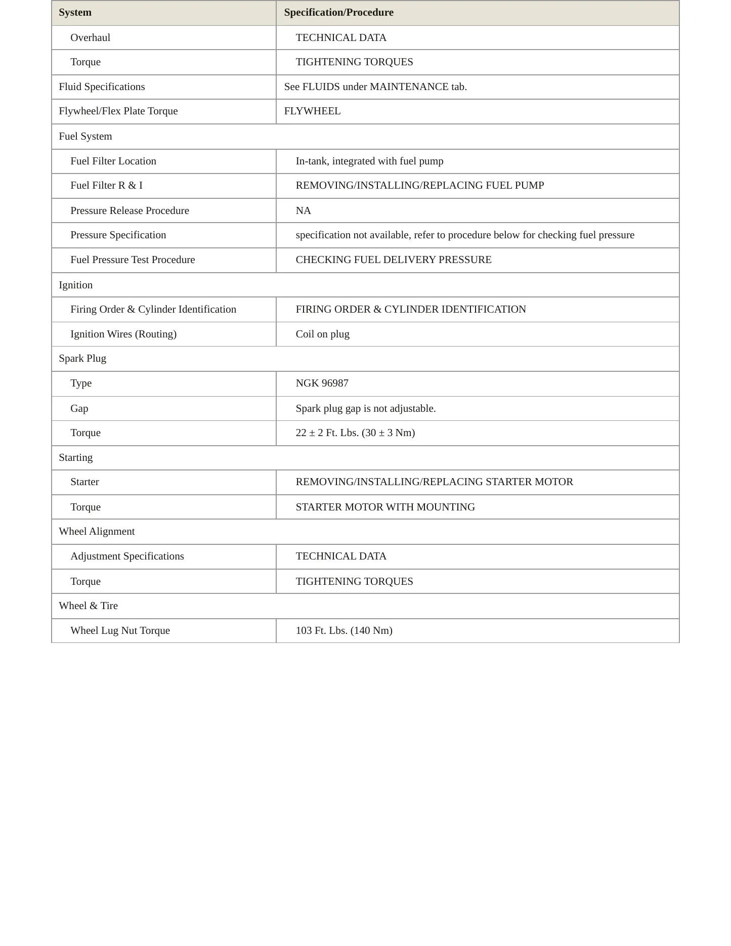 2014 BMW 528i xDrive Service and Repair Manual preview page 3