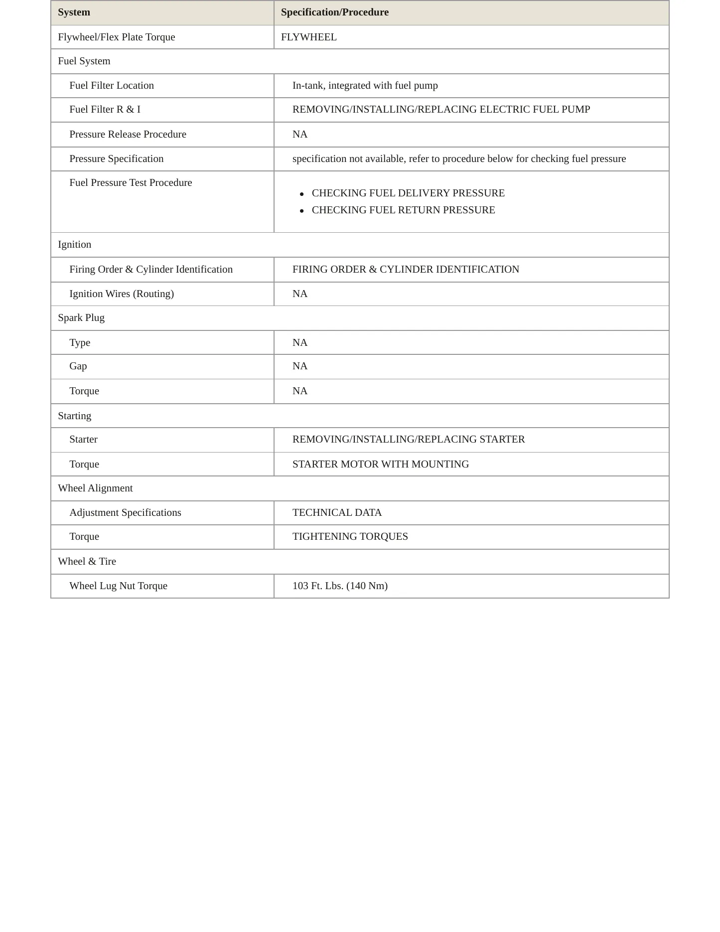 2014 BMW 535d xDrive Service and Repair Manual preview page 3