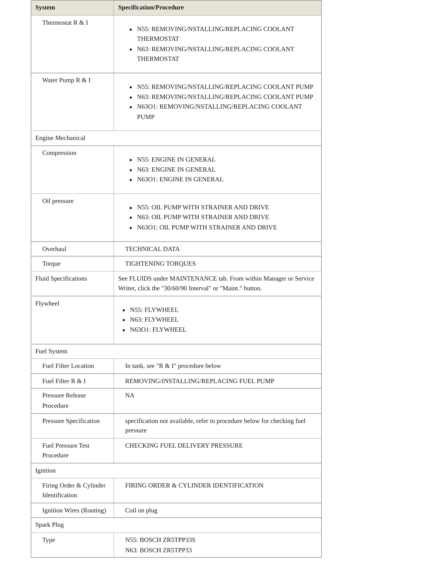 2014 BMW 535i GT xDrive Service and Repair Manual preview page 3