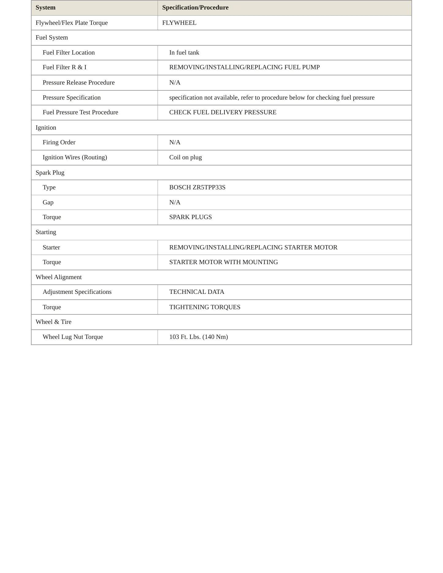 2014 BMW 740Li xDrive Service and Repair Manual preview page 3