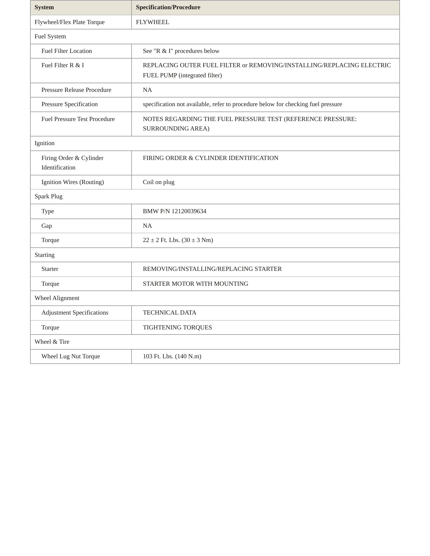 2014 BMW M6 Service and Repair Manual preview page 3