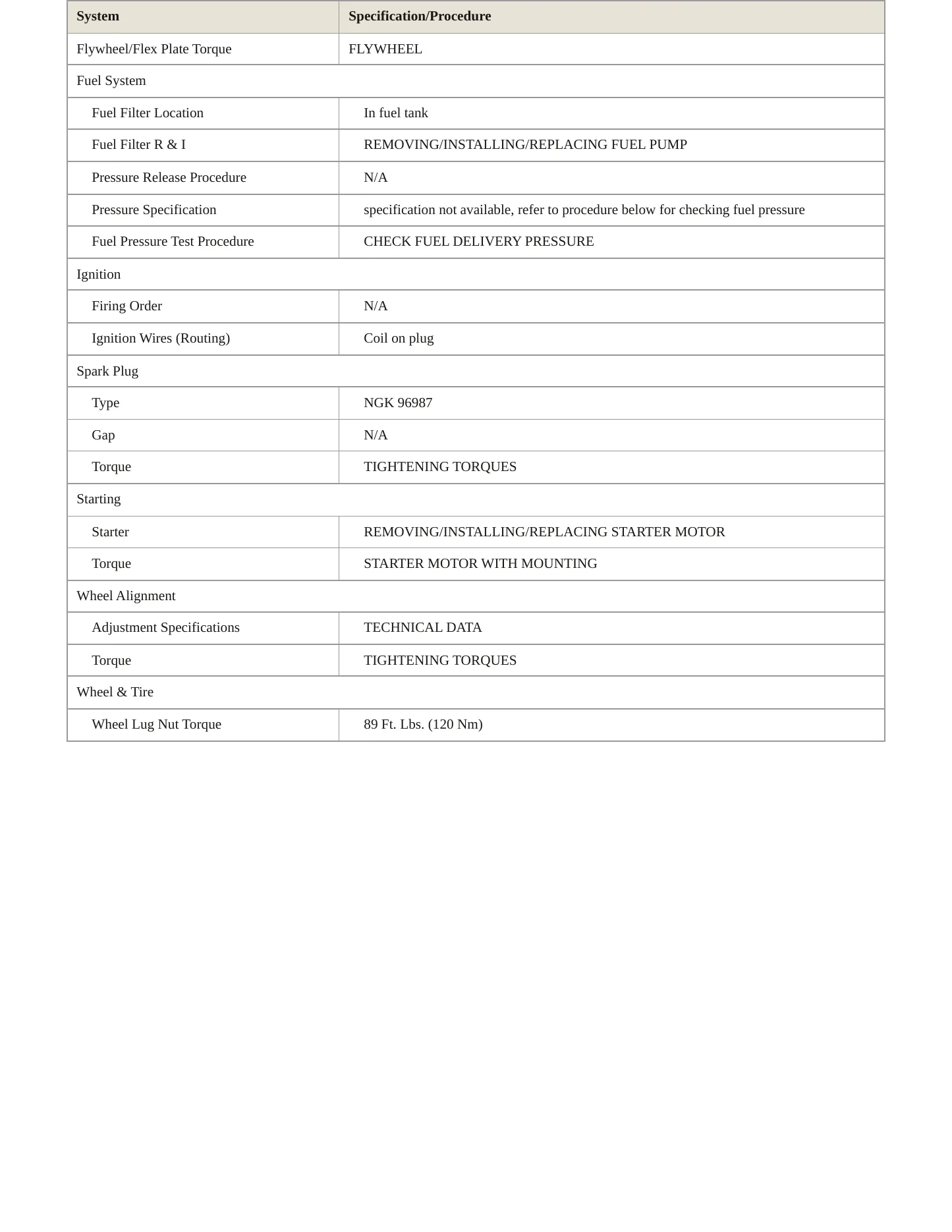 2014 BMW Z4 Service and Repair Manual preview page 3