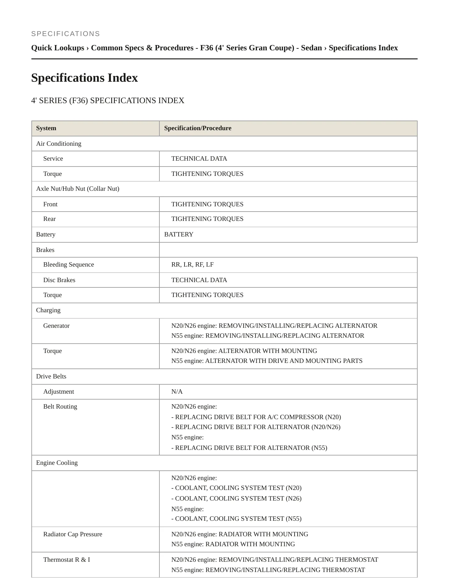 2015 BMW 428i Gran Coupe Service and Repair Manual preview page 2