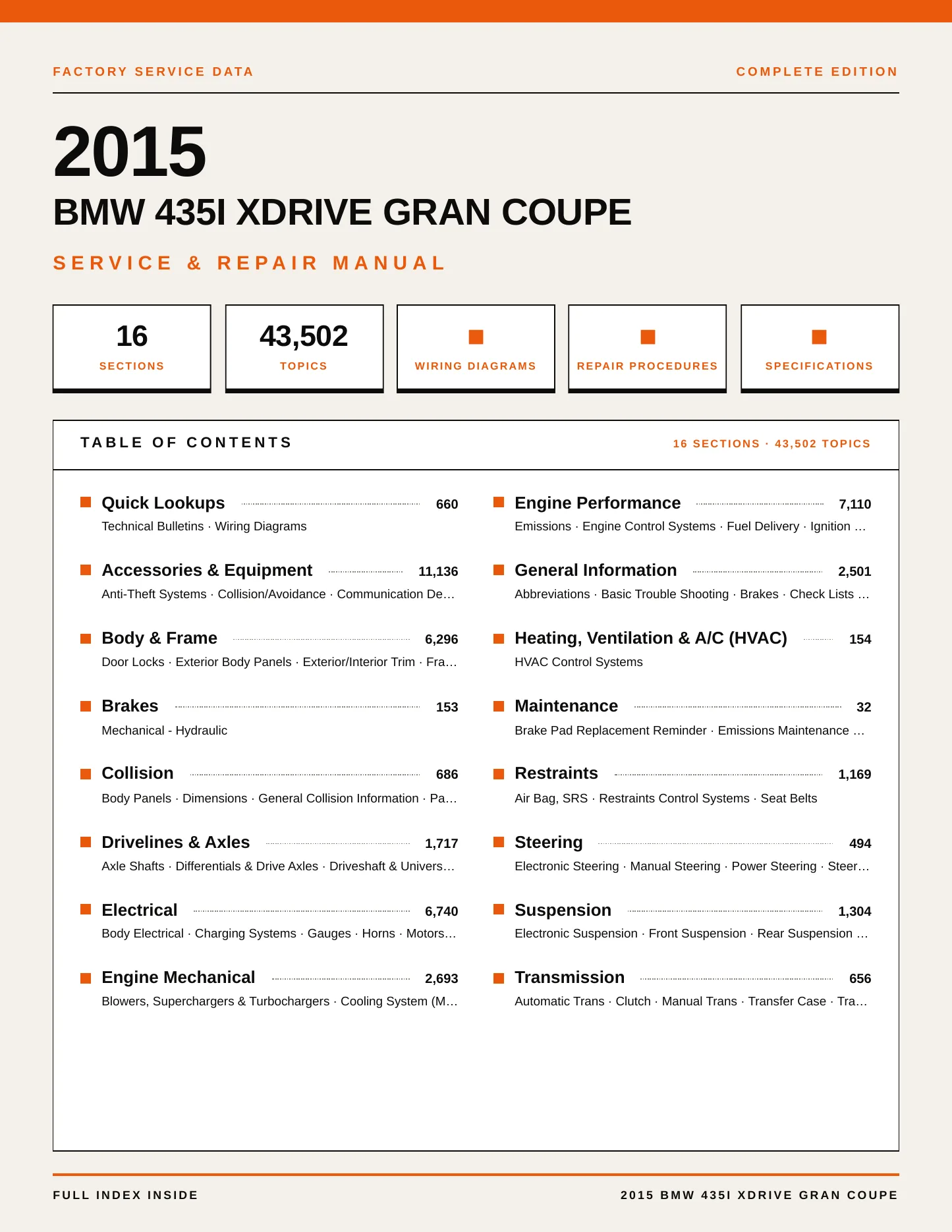 2015 BMW 435i xDrive Gran Coupe Service and Repair Manual preview page 1