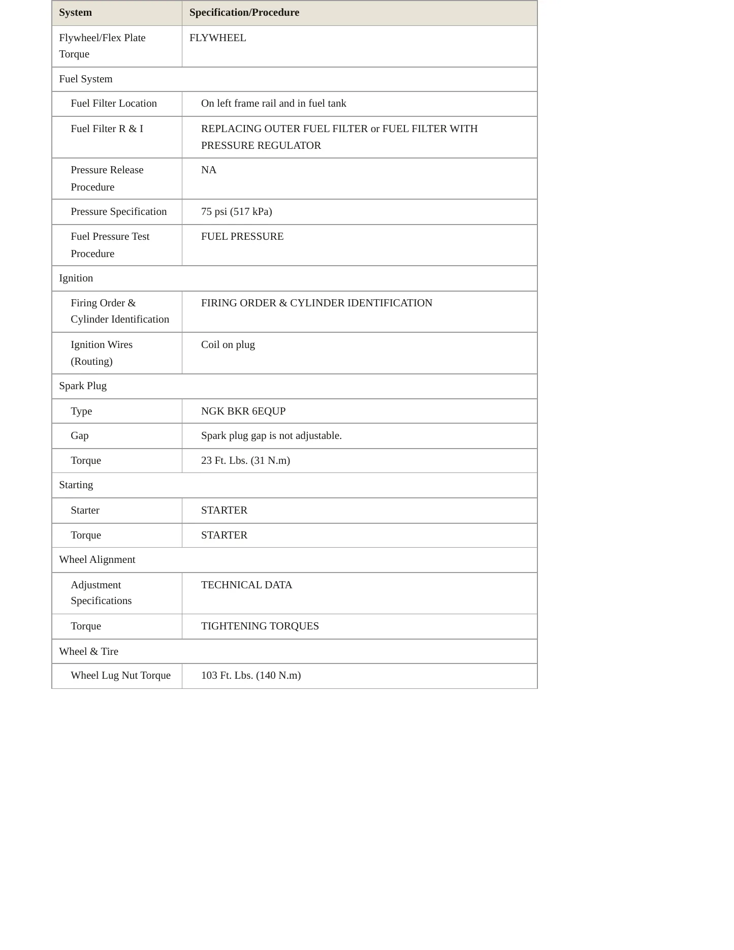 2015 BMW 750i Service and Repair Manual preview page 3