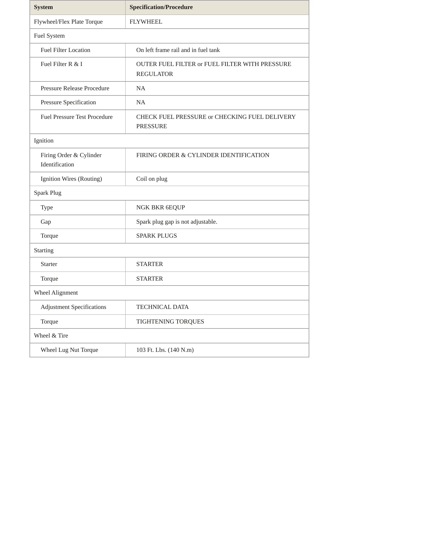 2015 BMW 760Li Service and Repair Manual preview page 3