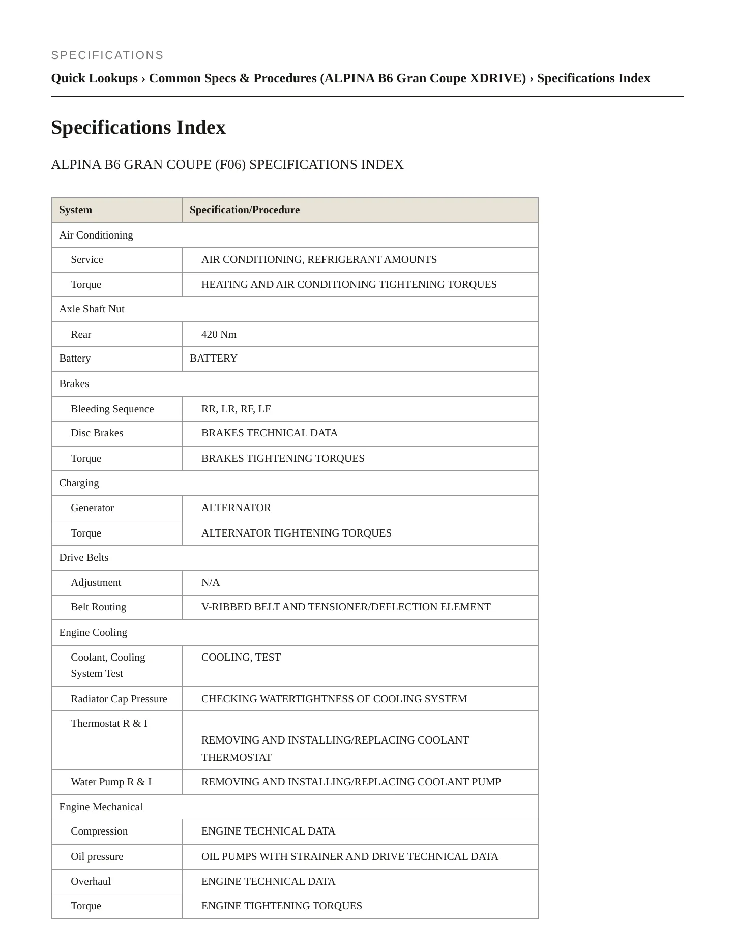 2015 BMW Alpina B6 xDrive Gran Coupe Service and Repair Manual preview page 2