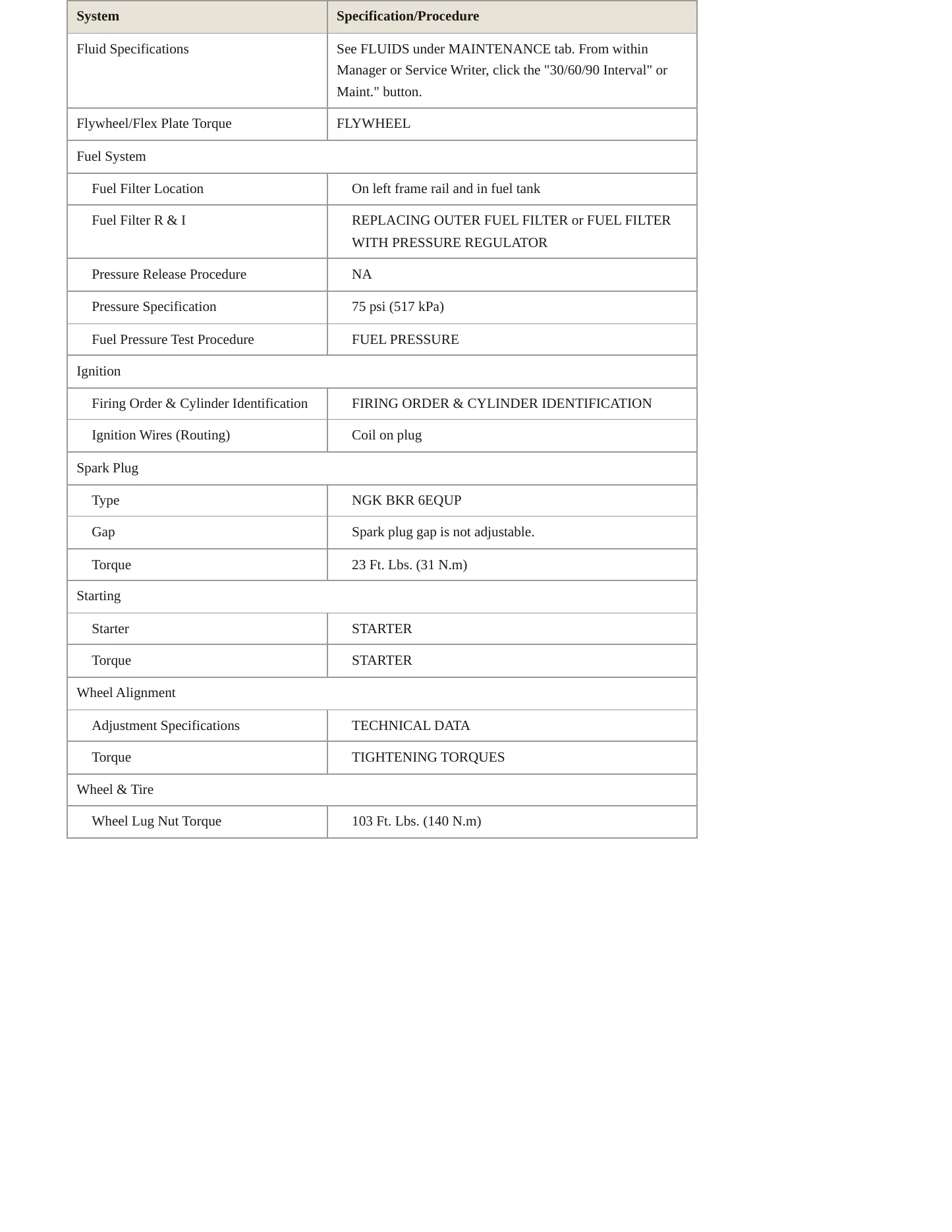 2015 BMW Alpina B7 xDrive Service and Repair Manual preview page 3