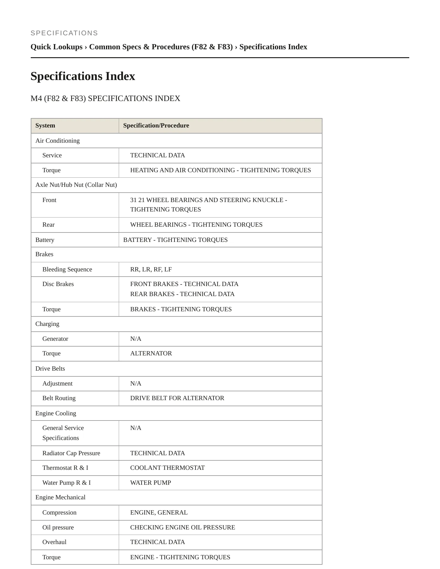 2015 BMW M4 Service and Repair Manual preview page 2