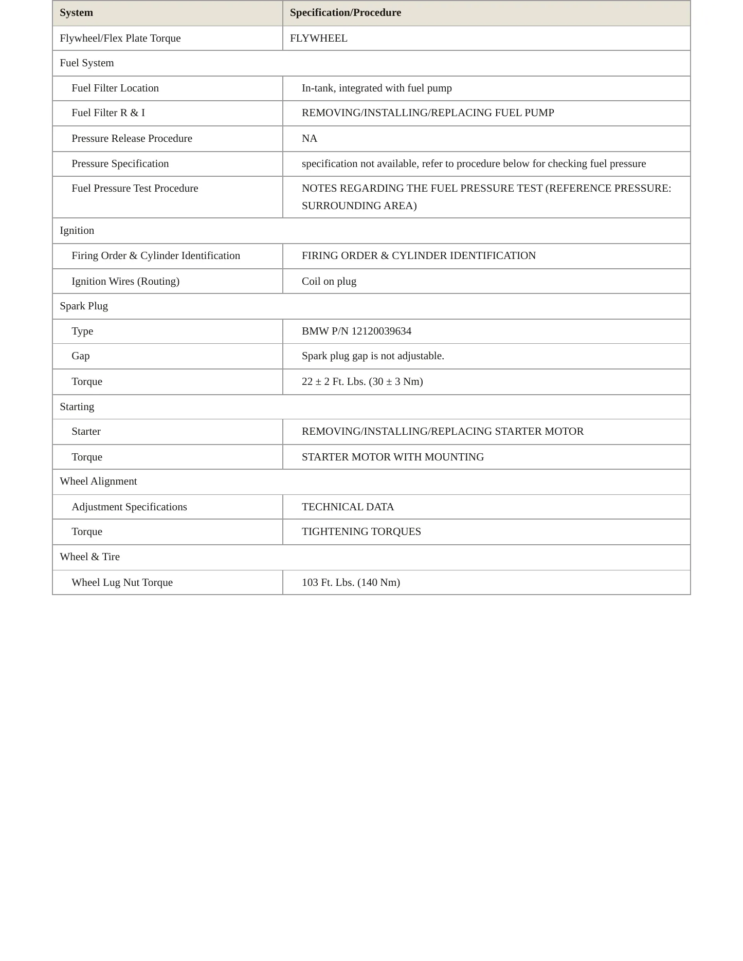 2015 BMW M5 Service and Repair Manual preview page 3