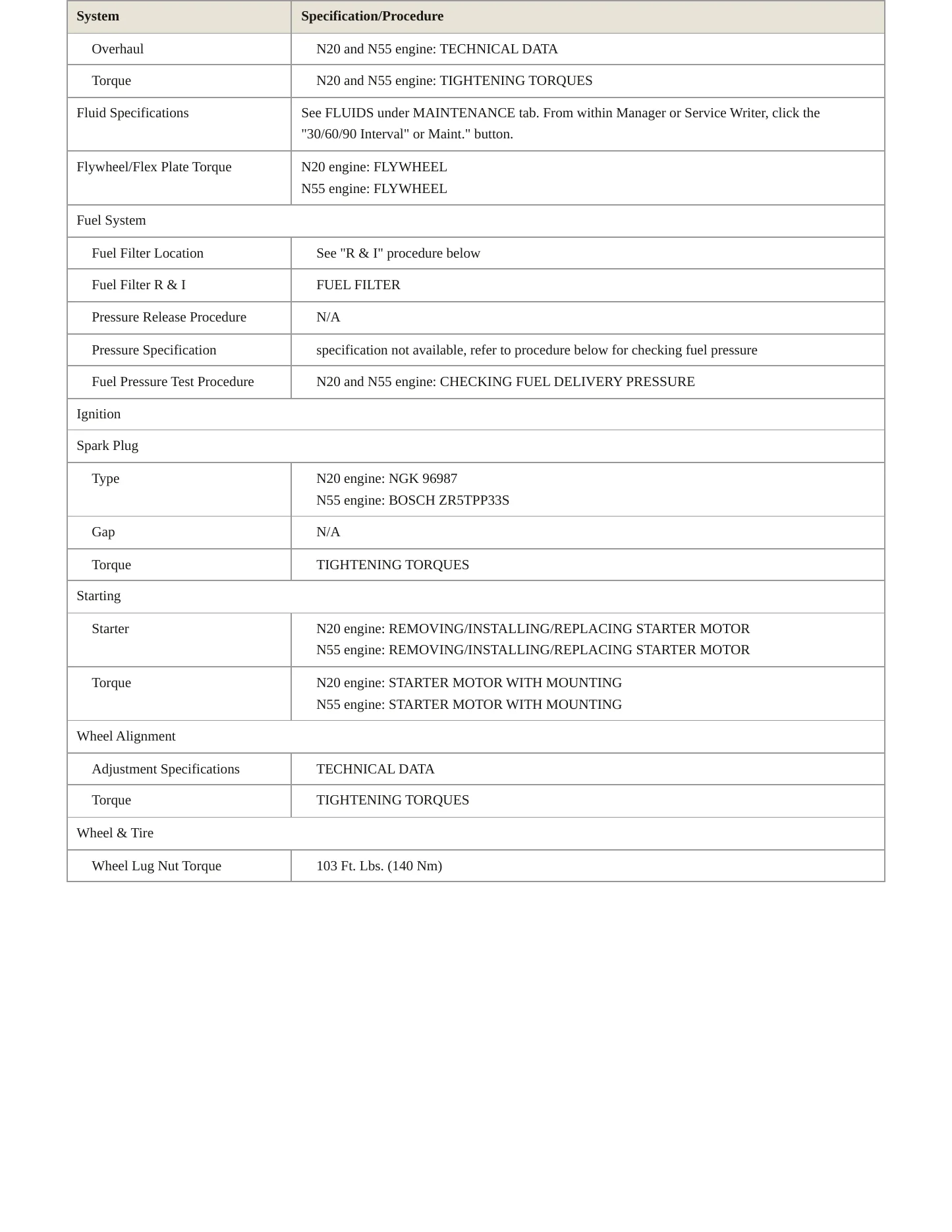 2015 BMW X4 Service and Repair Manual preview page 3